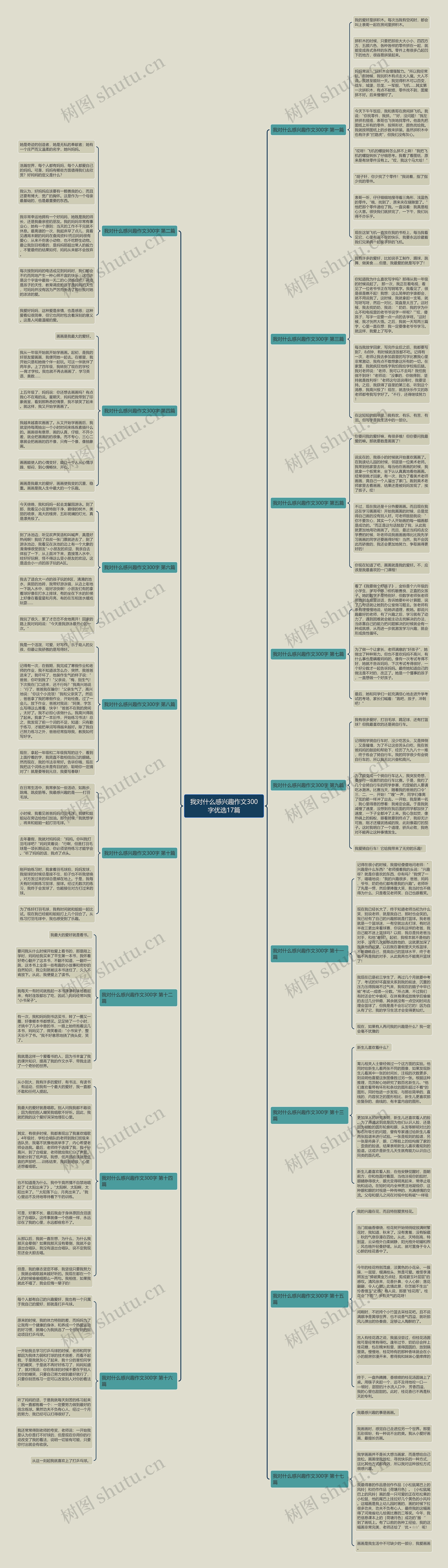 我对什么感兴趣作文300字优选17篇思维导图