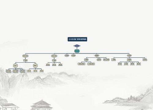 《公司各部门组织架构图》