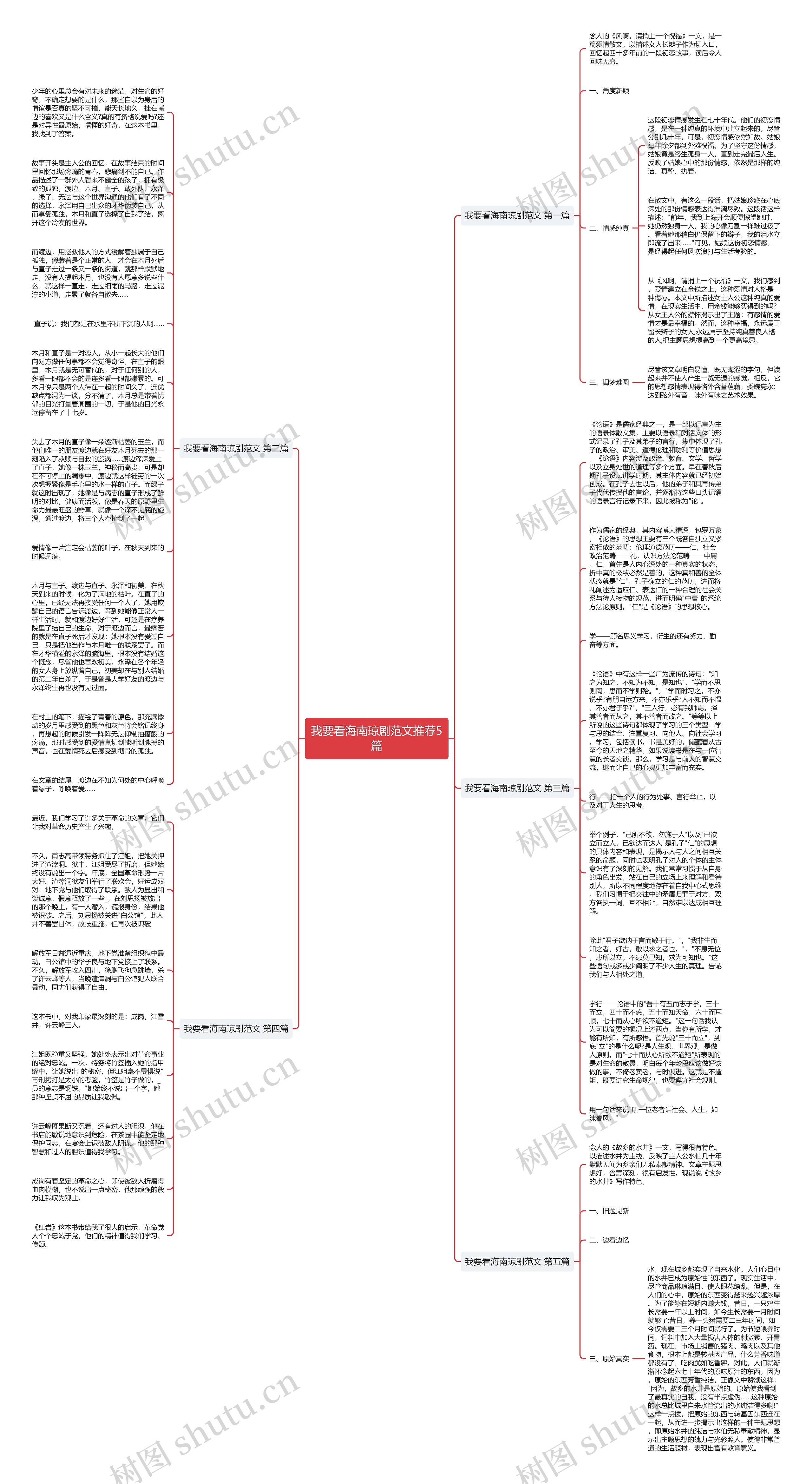 我要看海南琼剧范文推荐5篇思维导图