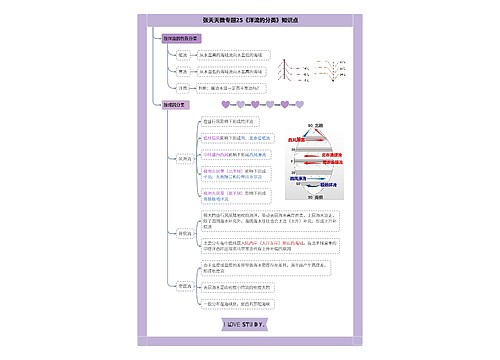 张天天微专题25《洋流的分类》知识点