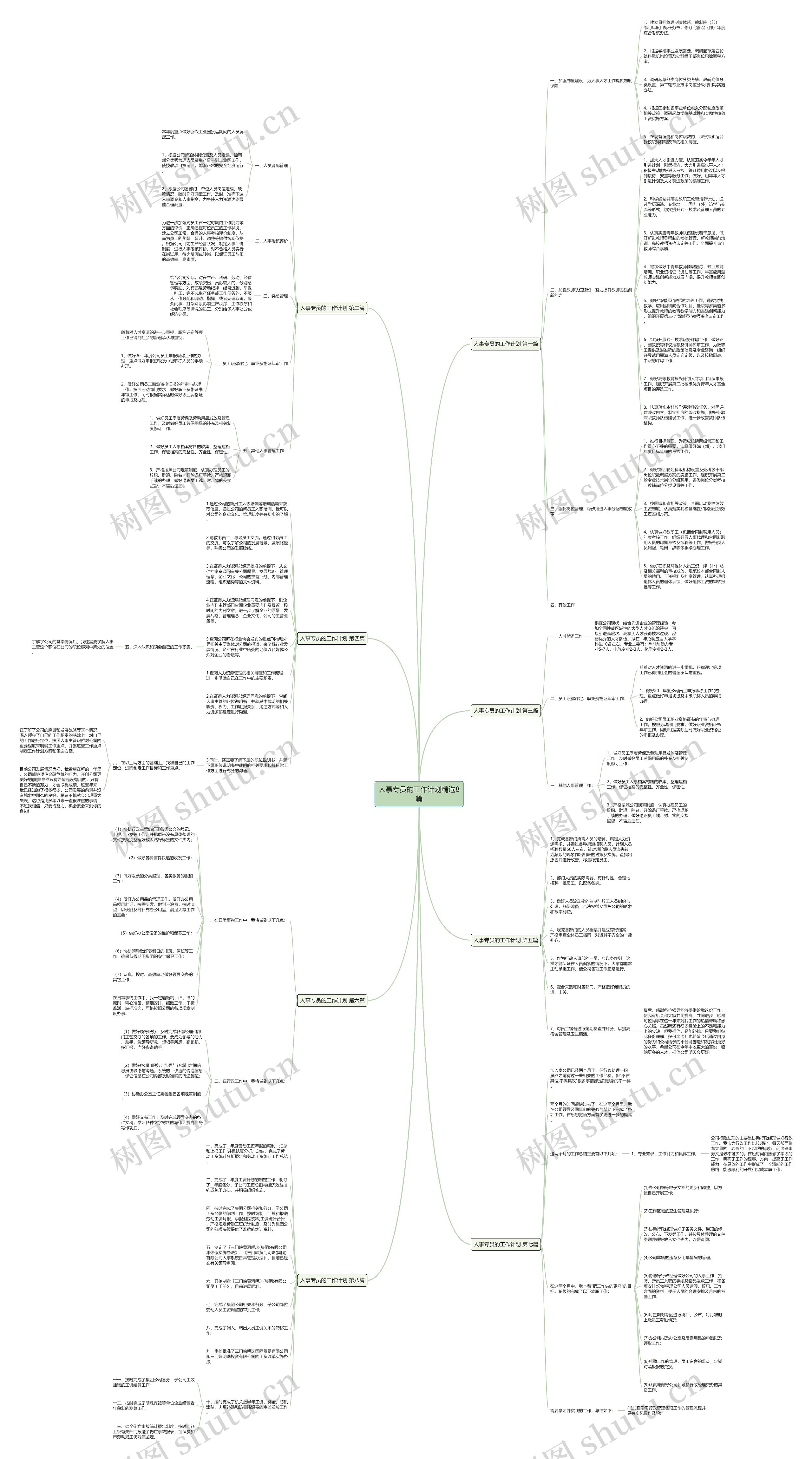 人事专员的工作计划精选8篇思维导图