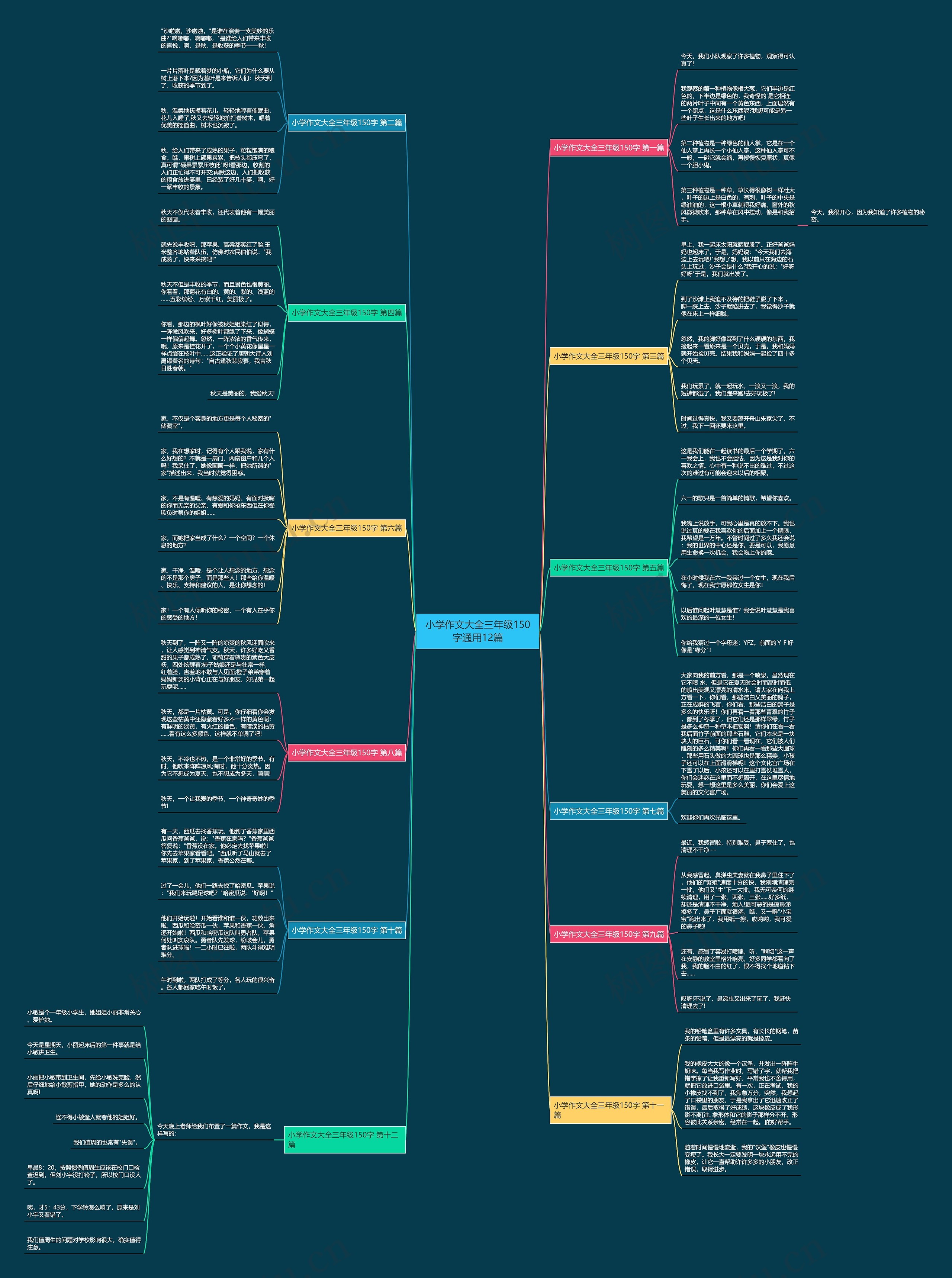 小学作文大全三年级150字通用12篇思维导图