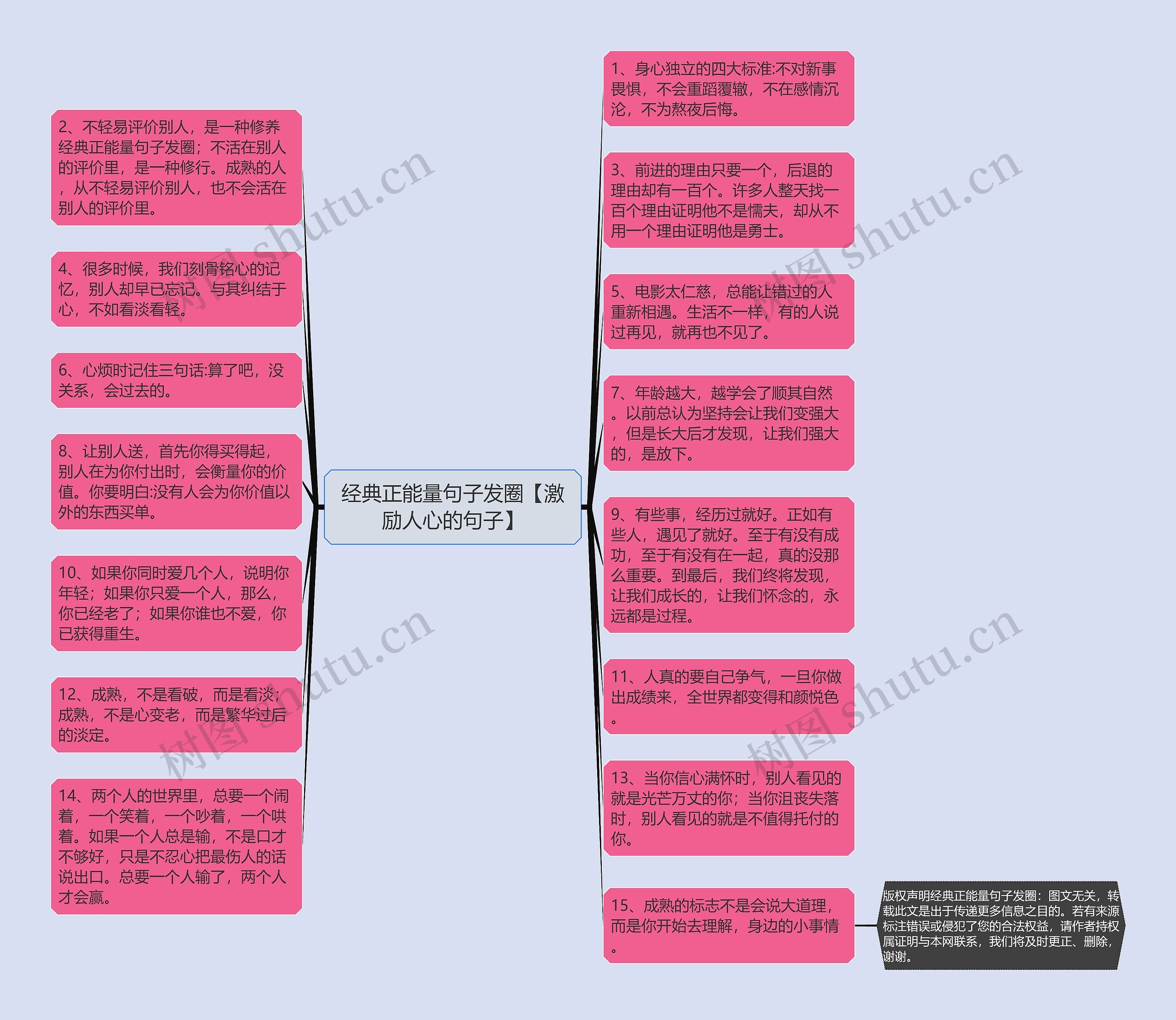 经典正能量句子发圈【激励人心的句子】思维导图