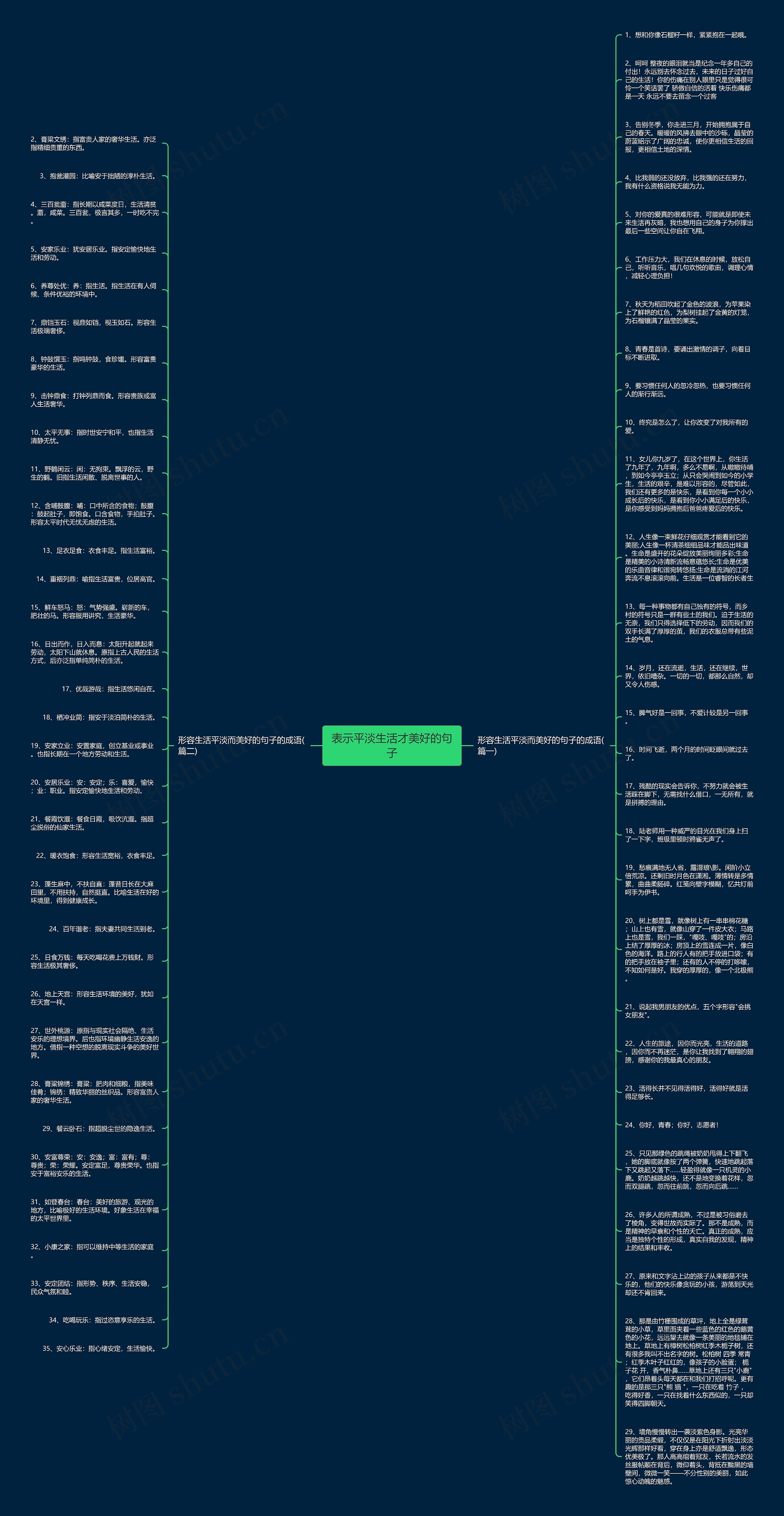 表示平淡生活才美好的句子思维导图