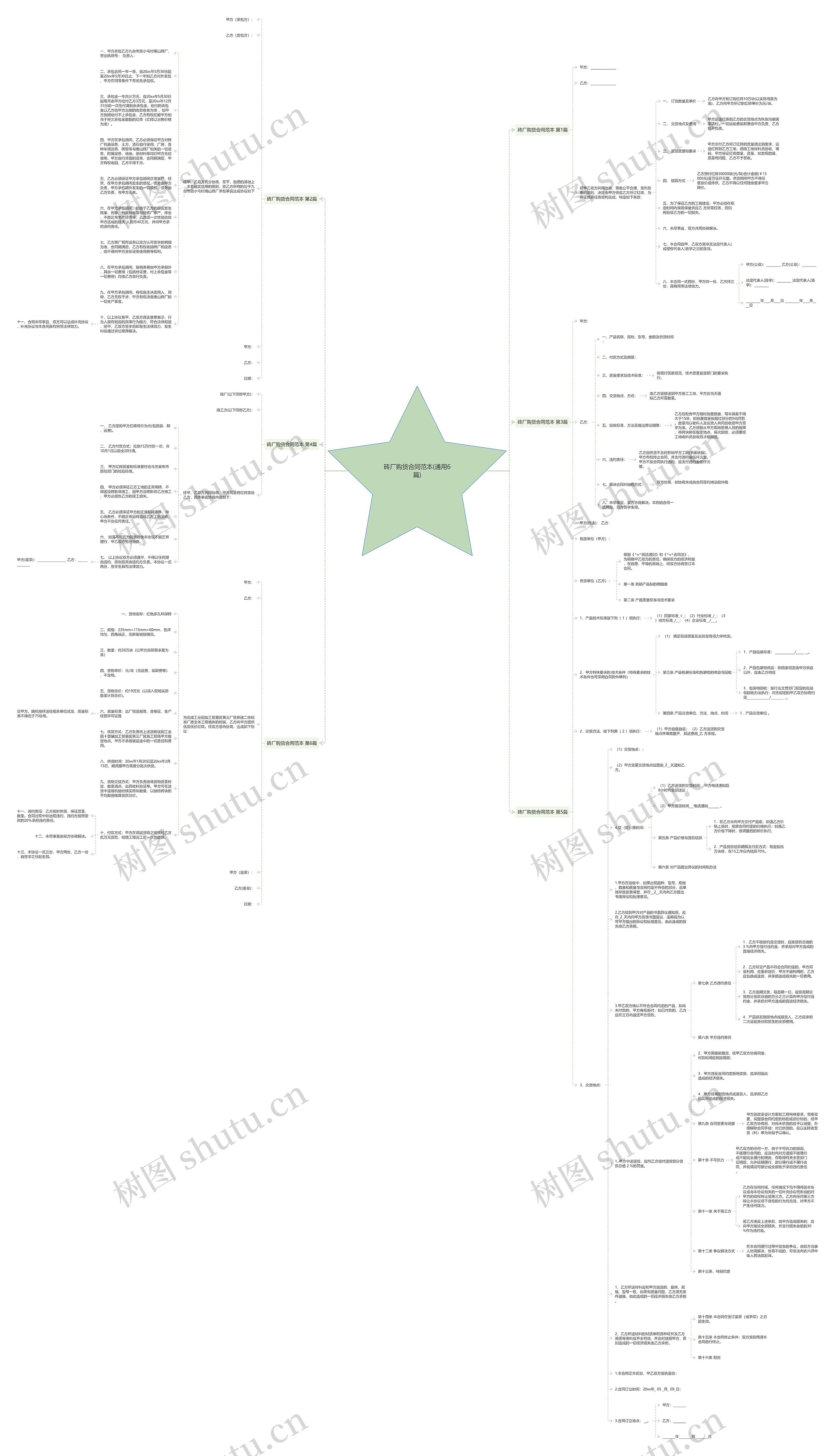砖厂购货合同范本(通用6篇)思维导图
