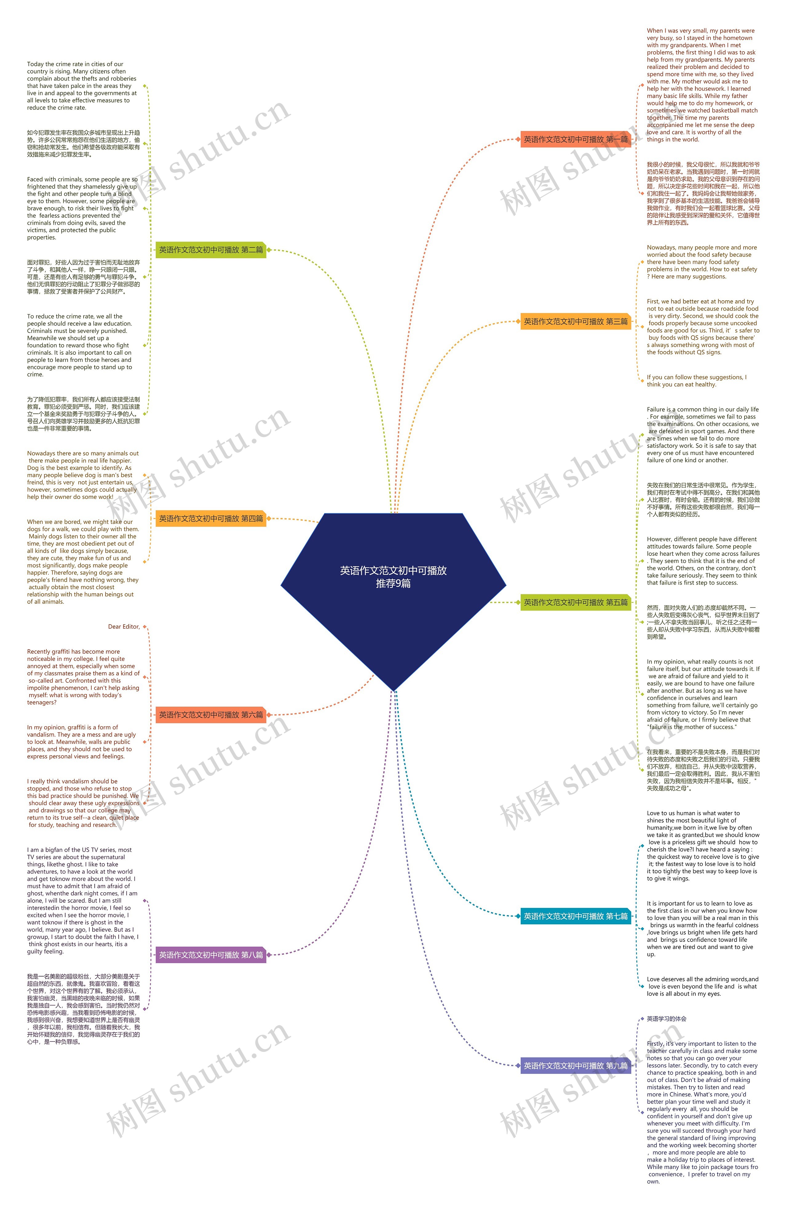 英语作文范文初中可播放推荐9篇 英语作文范文初中可播放推荐9篇