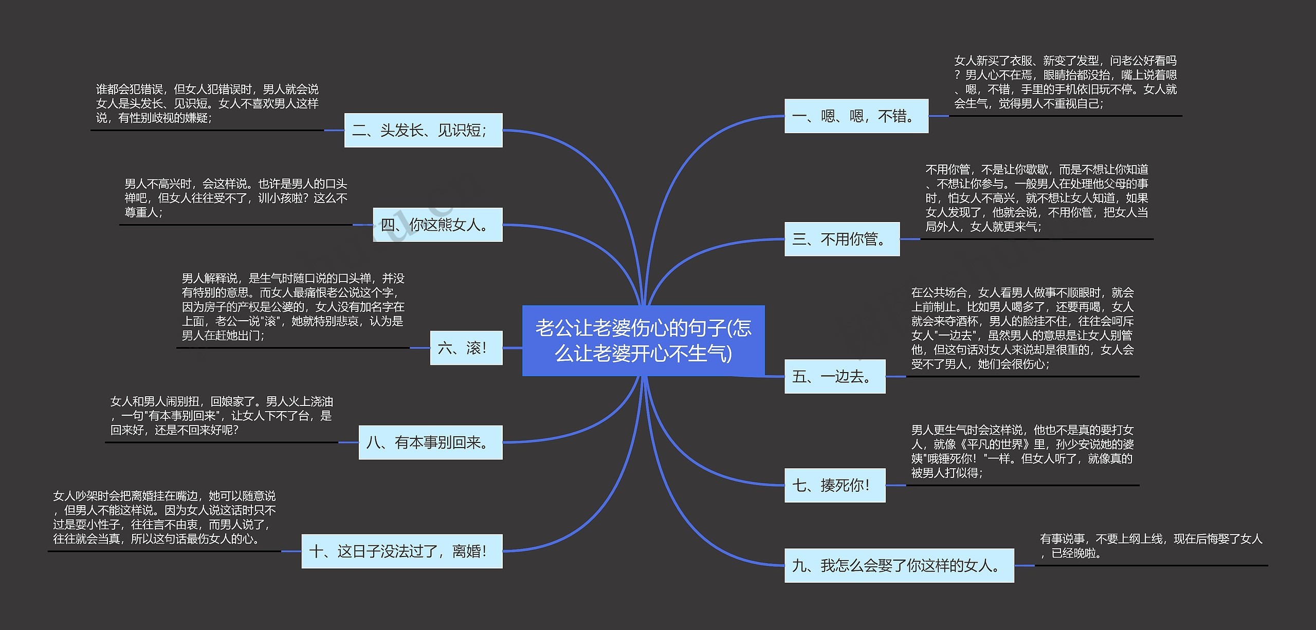 老公让老婆伤心的句子(怎么让老婆开心不生气)思维导图