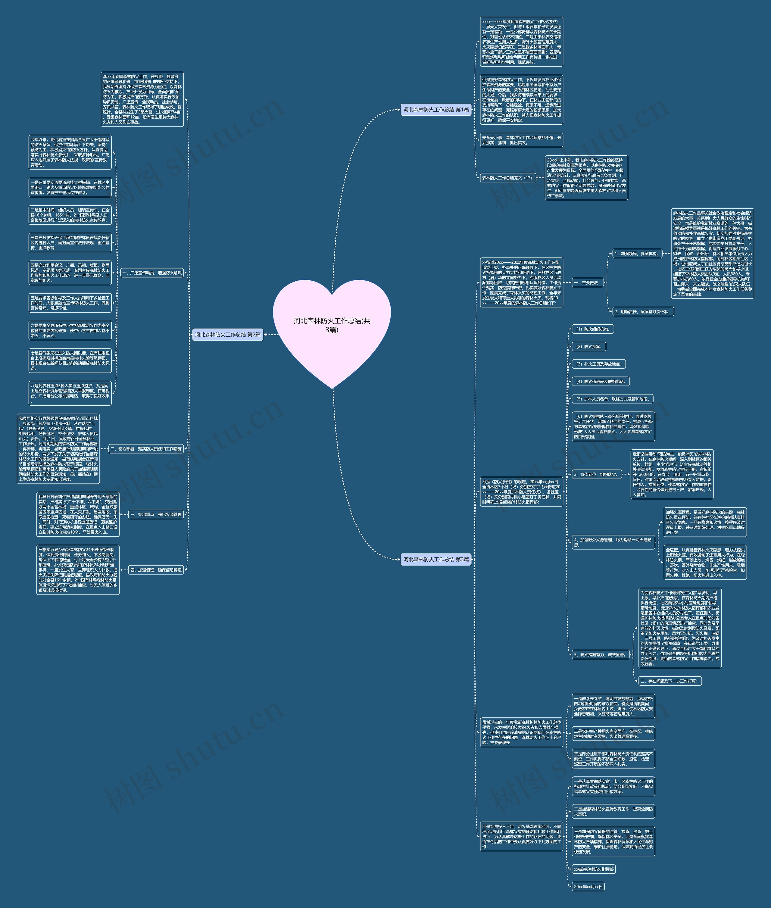 河北森林防火工作总结(共3篇) 河北森林防火工作总结(共3篇)