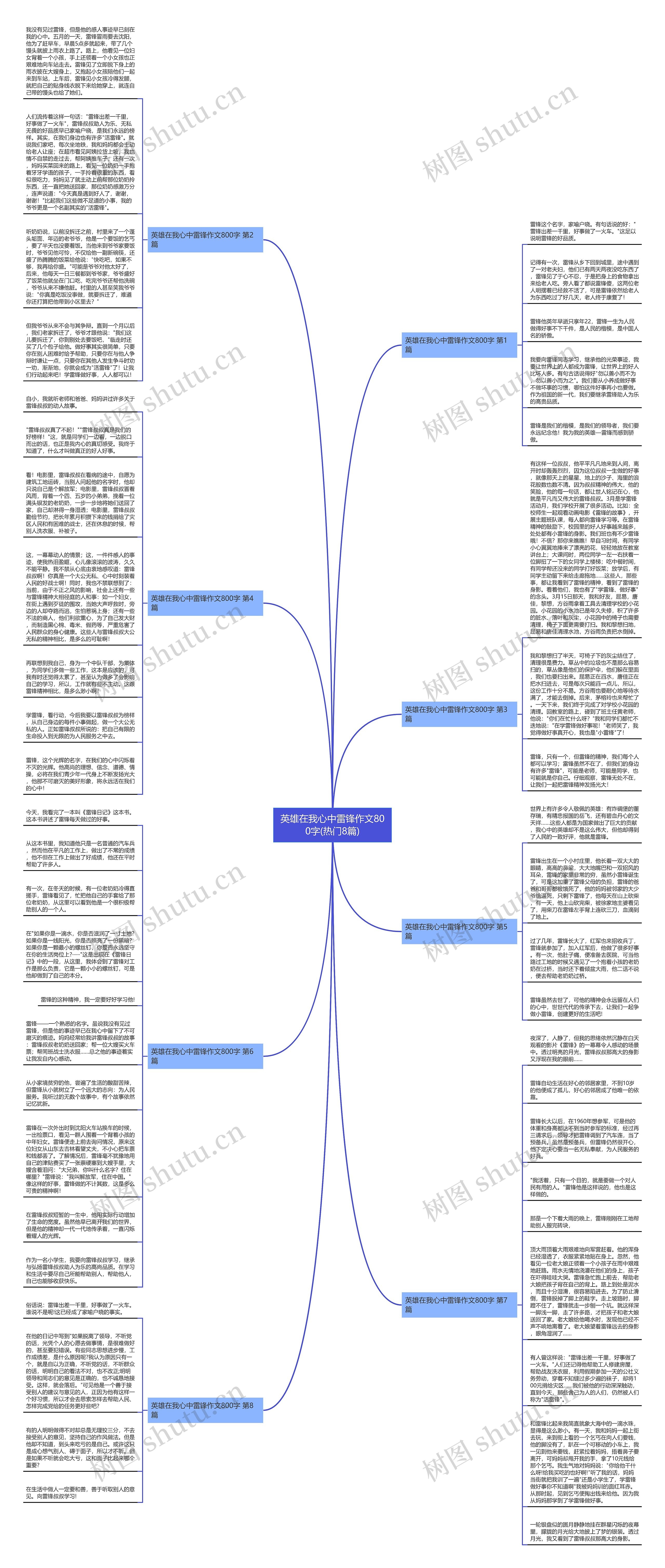 英雄在我心中雷锋作文800字(热门8篇)思维导图