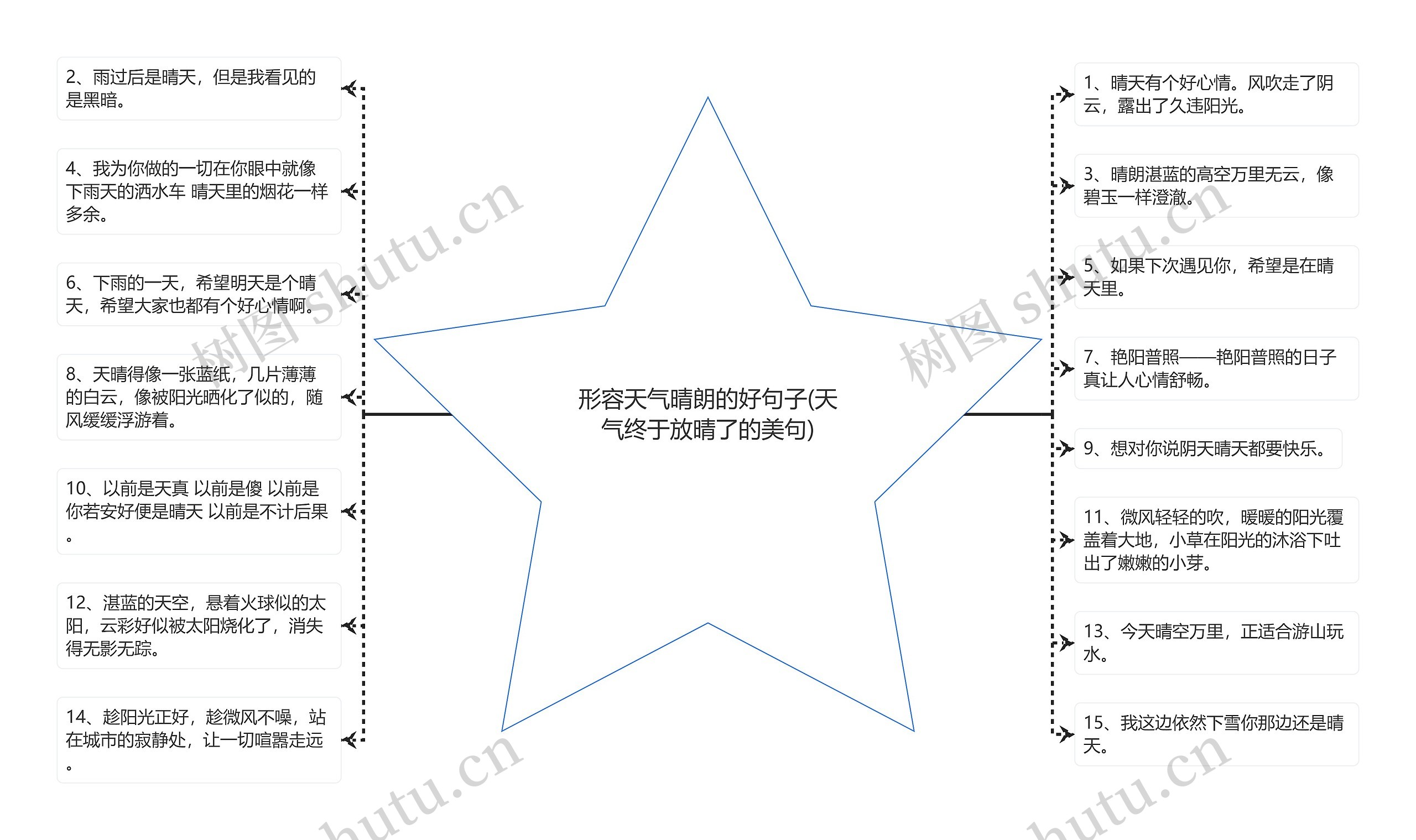 形容天气晴朗的好句子(天气终于放晴了的美句)