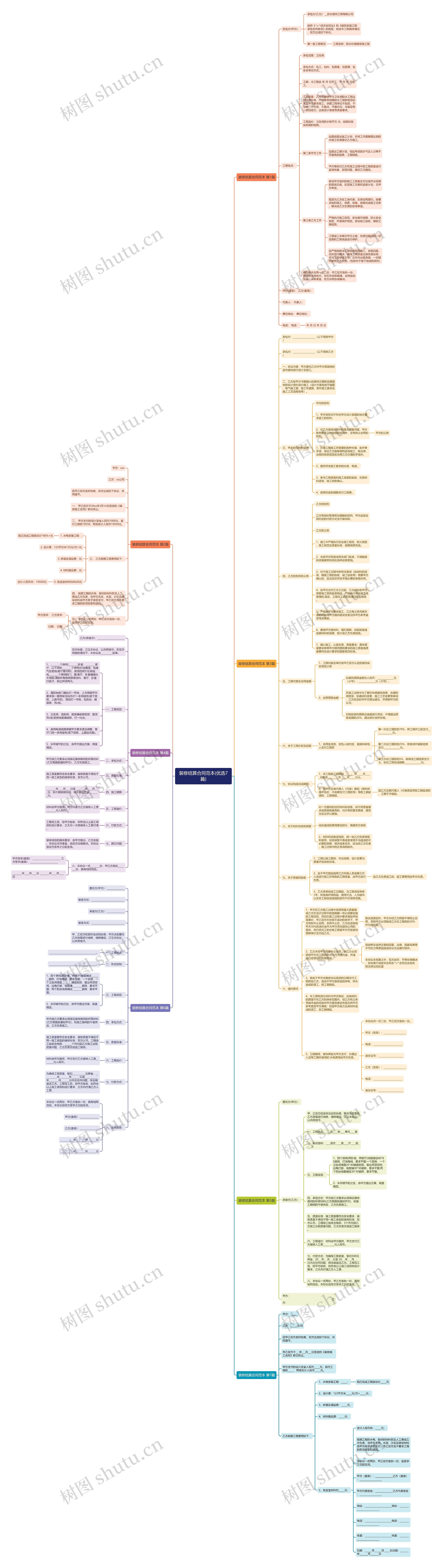 装修结算合同范本(优选7篇)思维导图