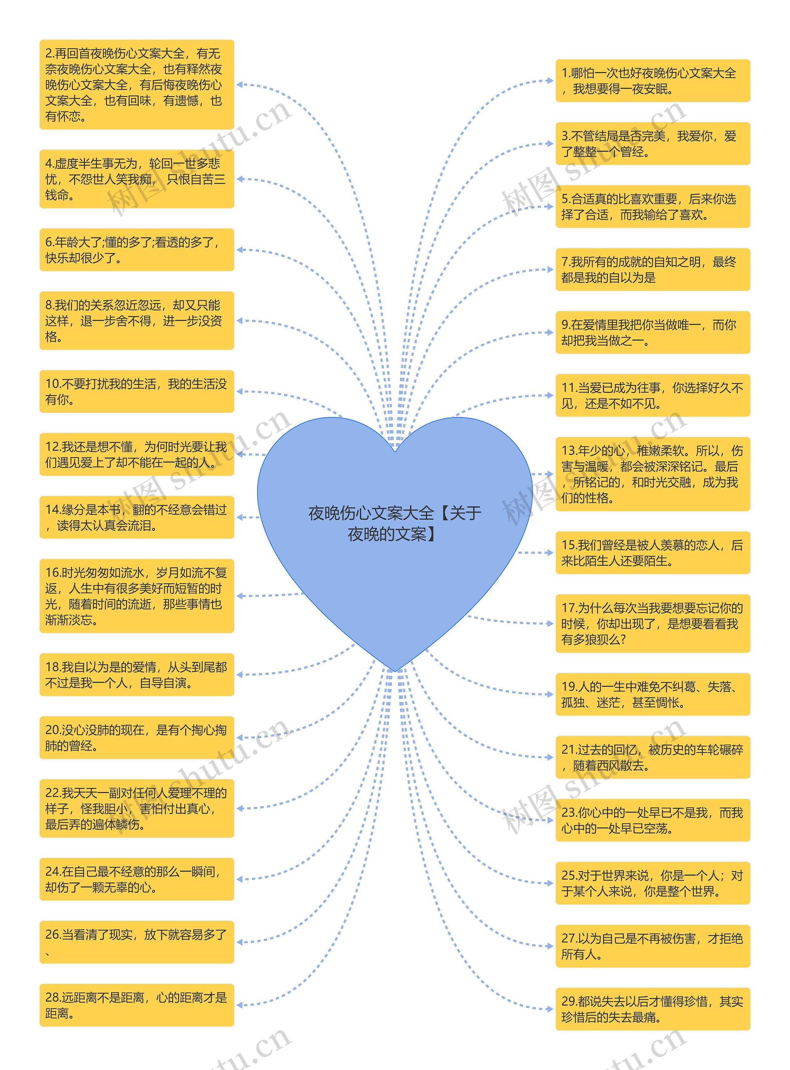 夜晚伤心文案大全【关于夜晚的文案】思维导图