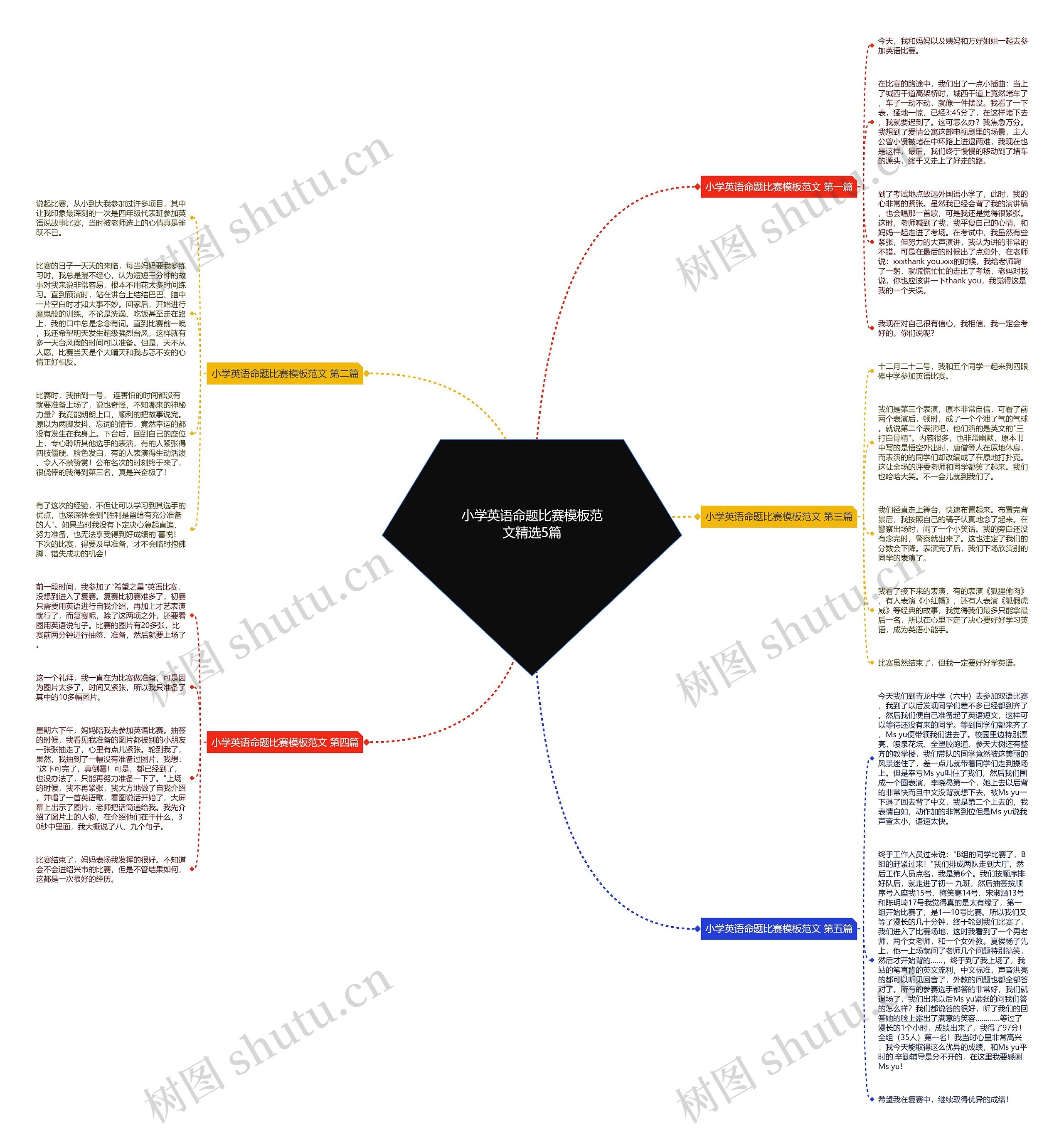 小学英语命题比赛模板范文精选5篇 小学英语命题比赛模板范文精选5篇