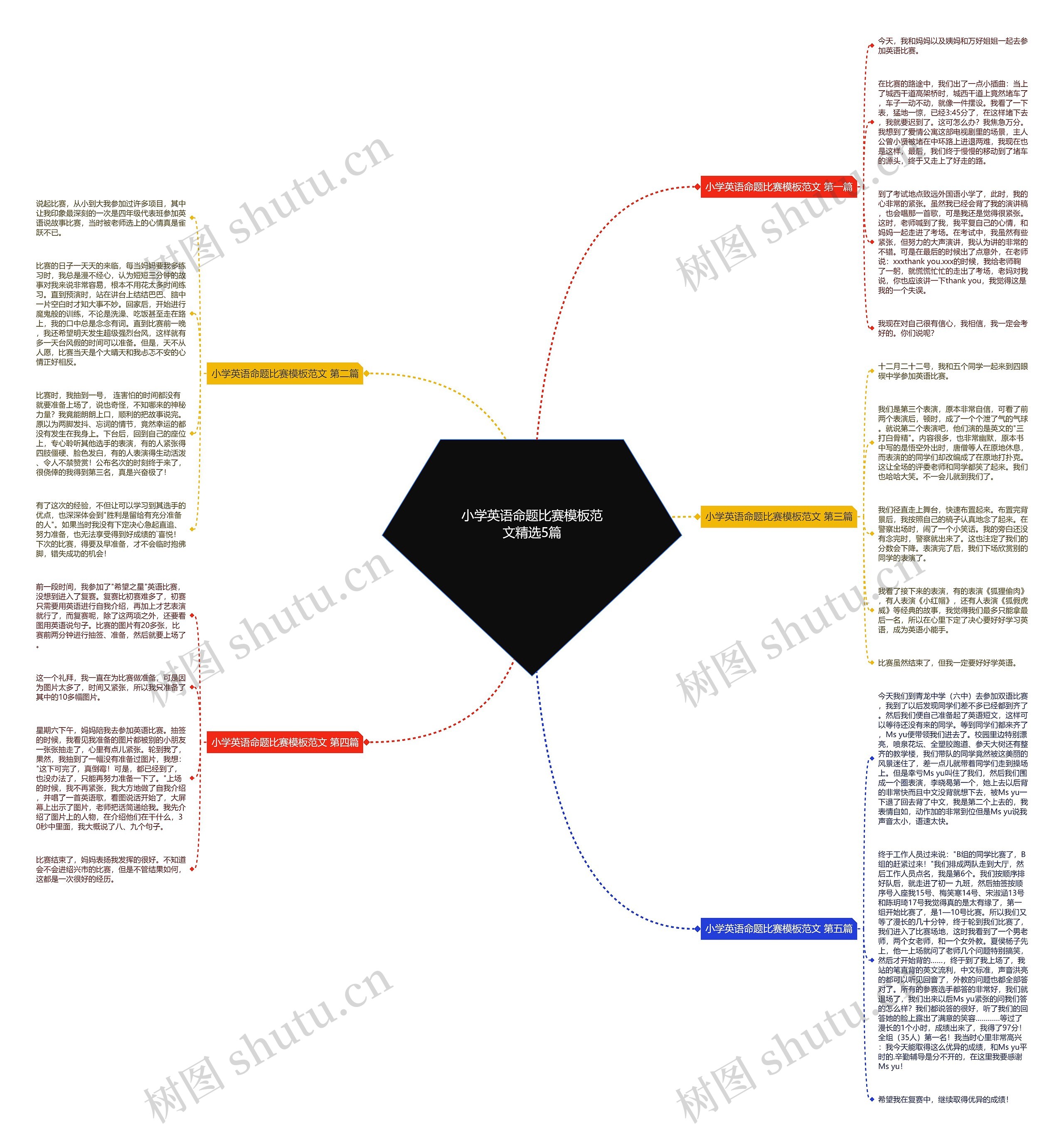 小学英语命题比赛范文精选5篇思维导图
