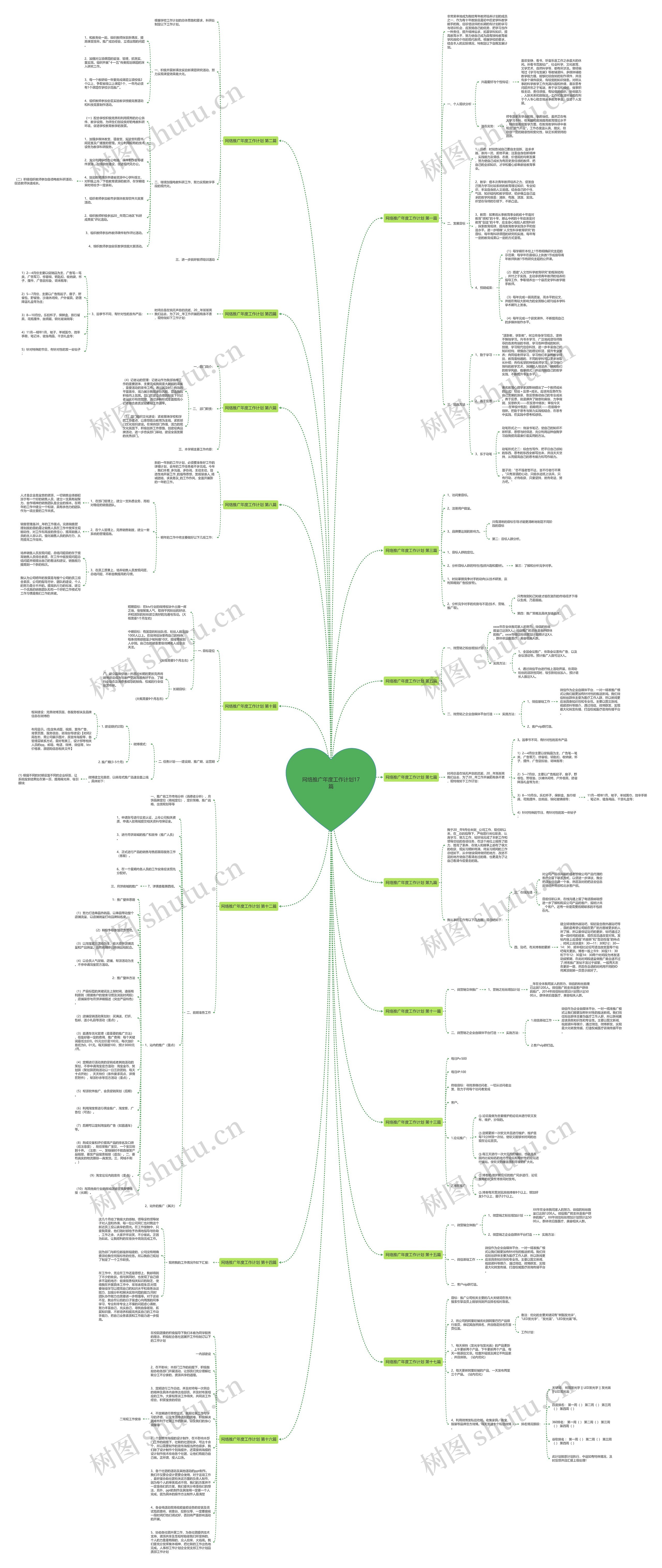网络推广年度工作计划17篇思维导图