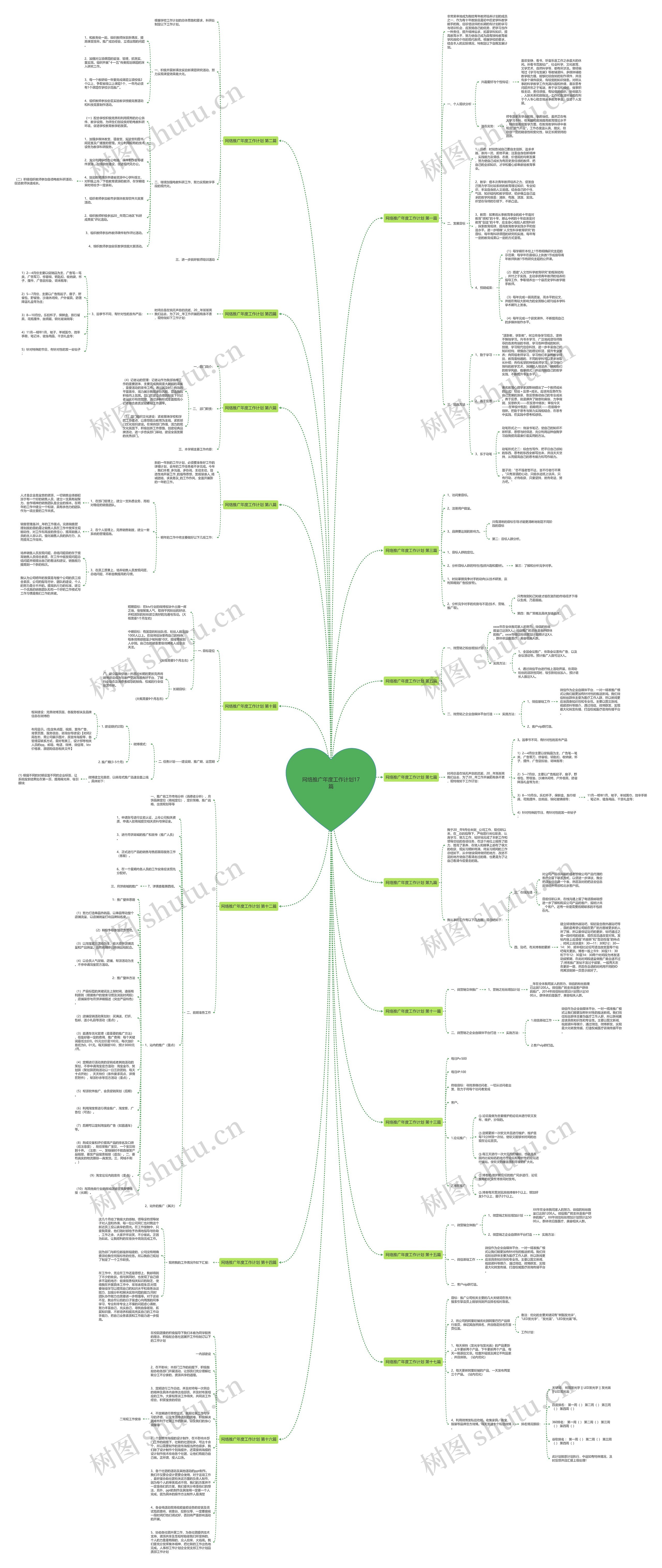 网络推广年度工作计划17篇 网络推广年度工作计划17篇
