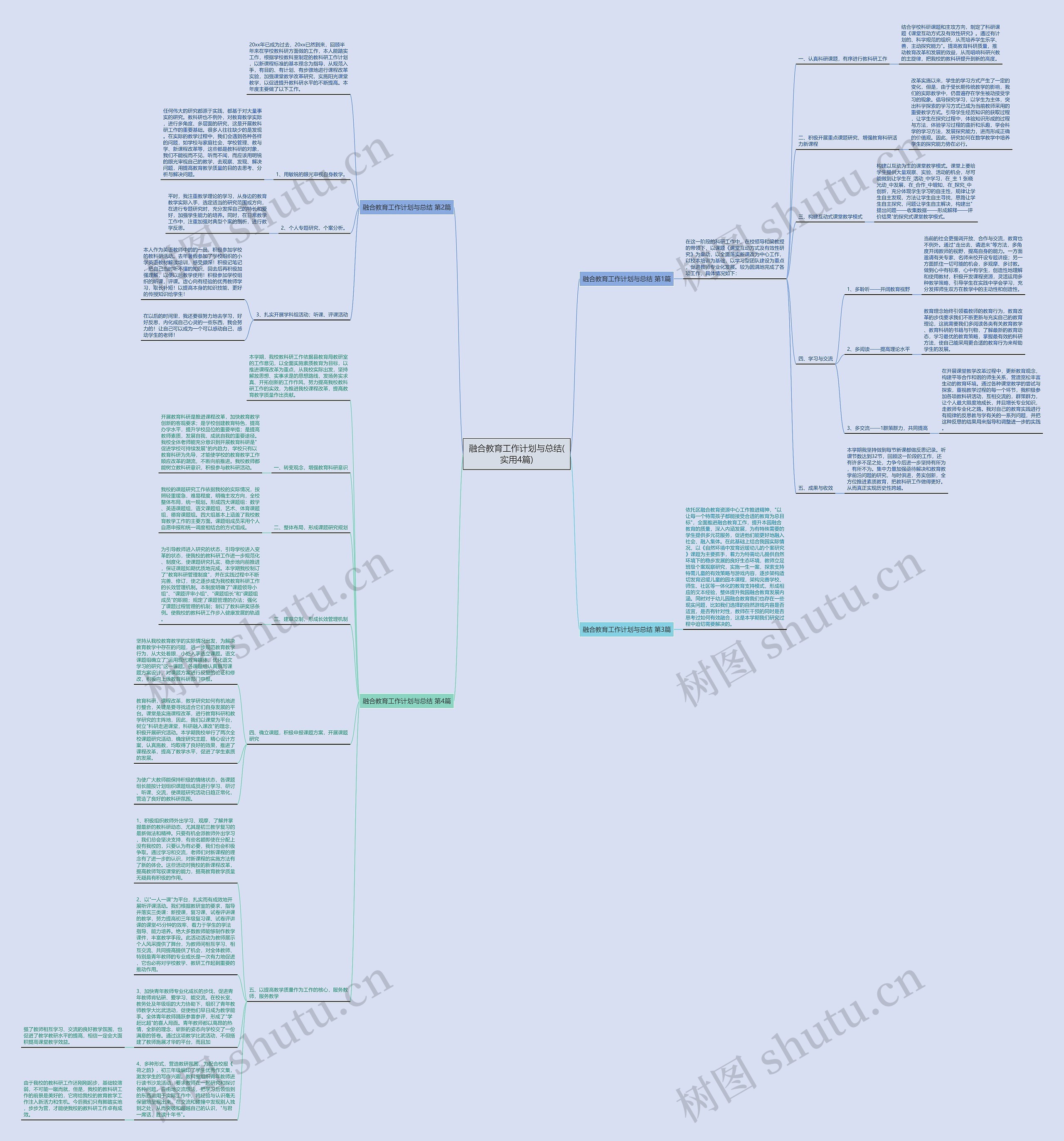 融合教育工作计划与总结(实用4篇)思维导图