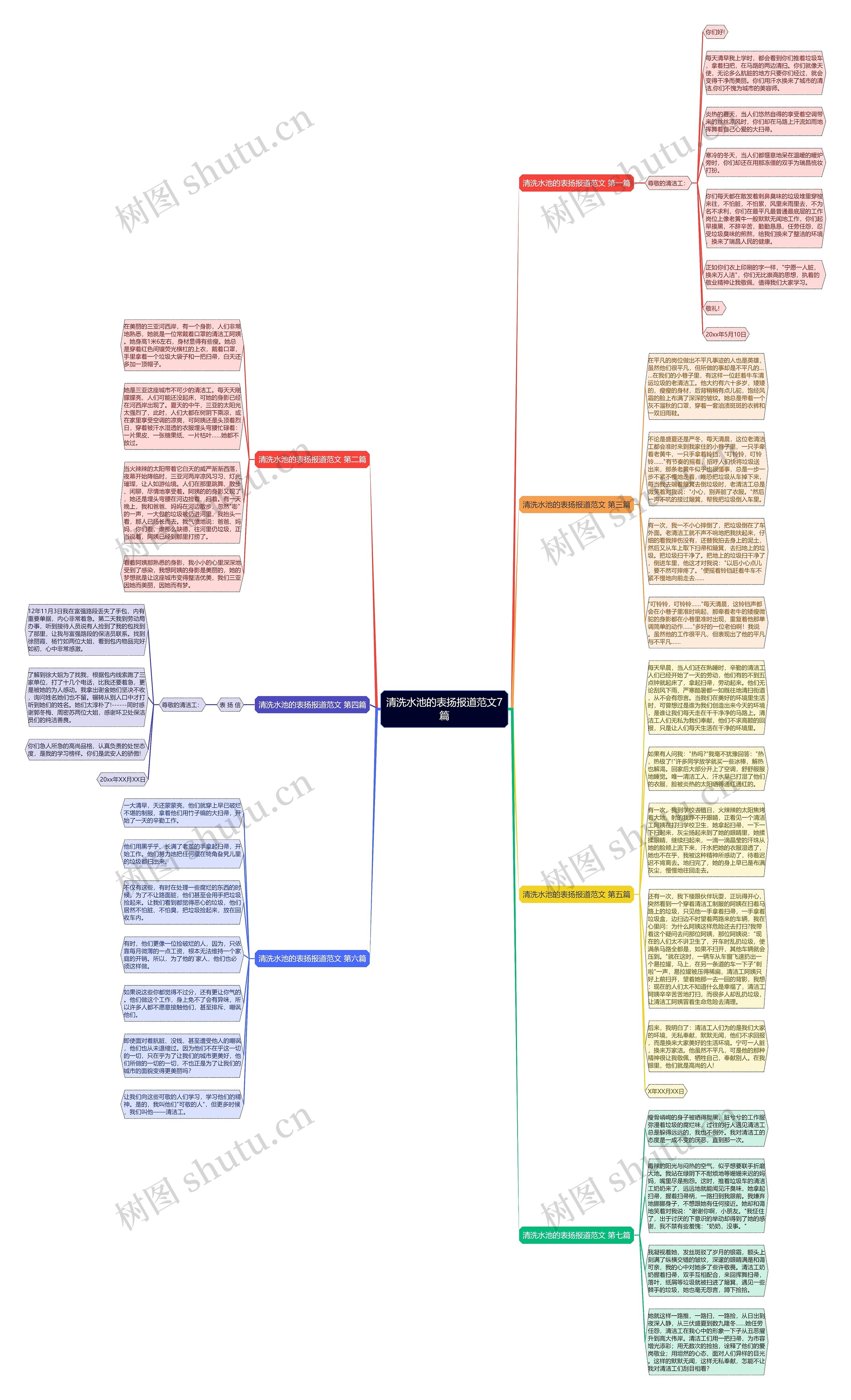 清洗水池的表扬报道范文7篇思维导图