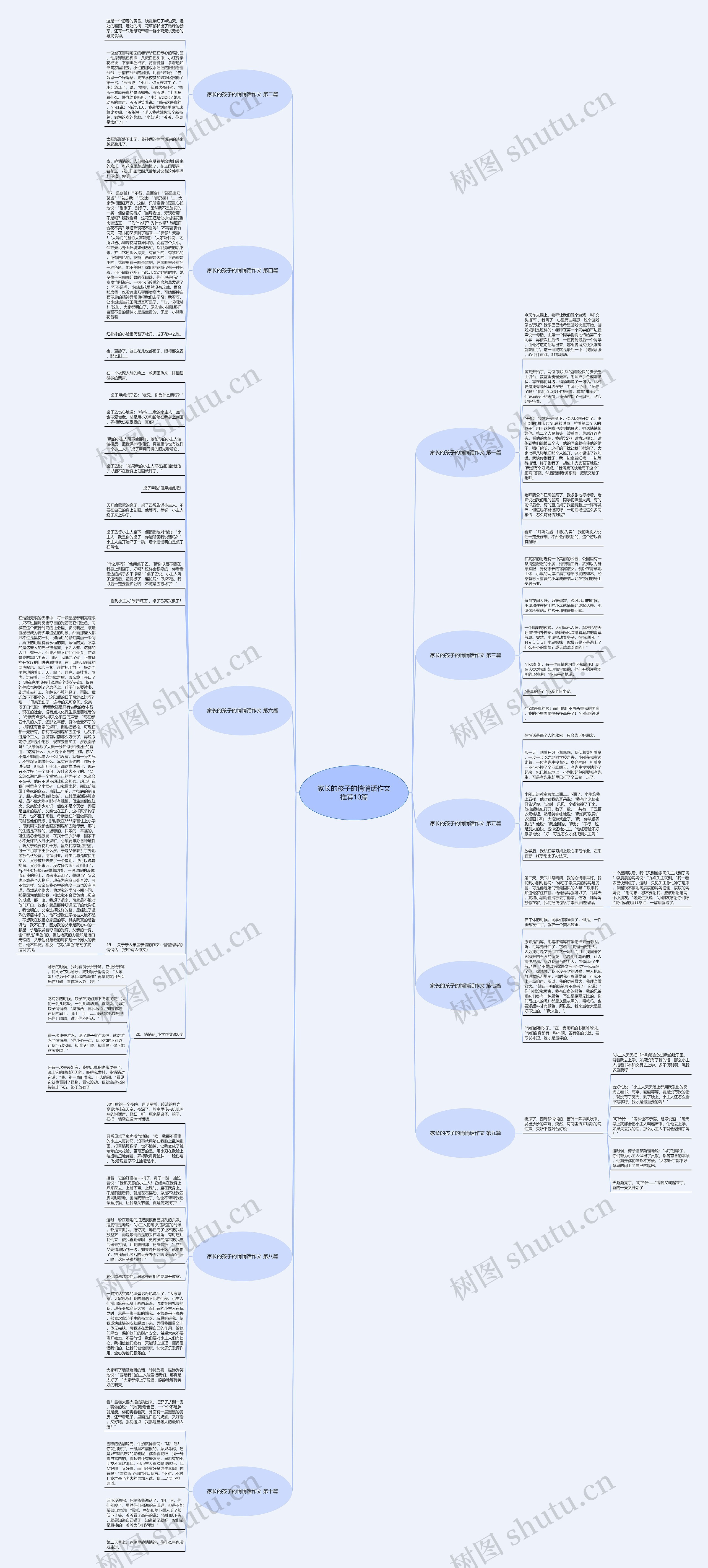家长的孩子的悄悄话作文推荐10篇思维导图