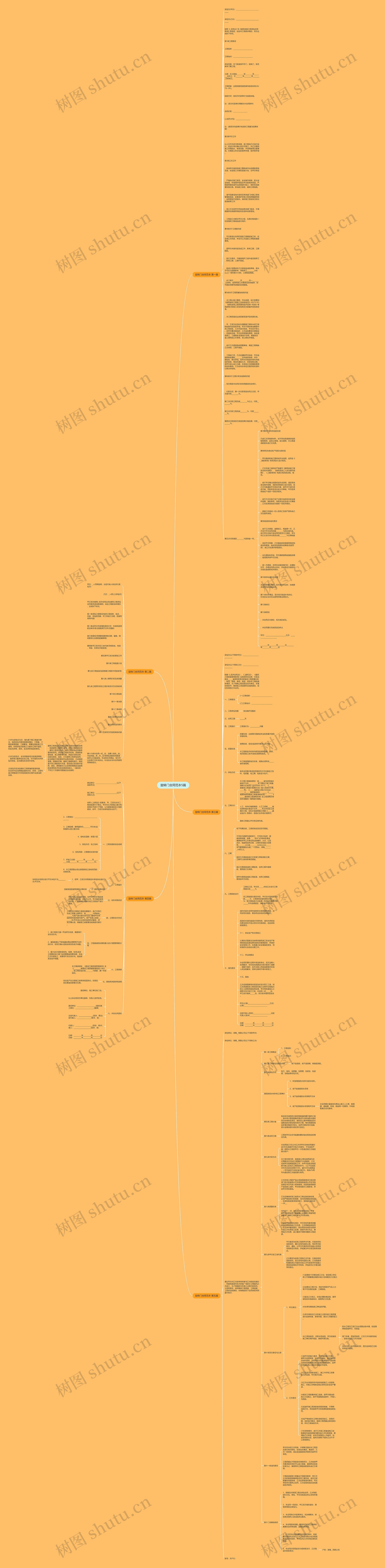 旋转门合同范本5篇思维导图