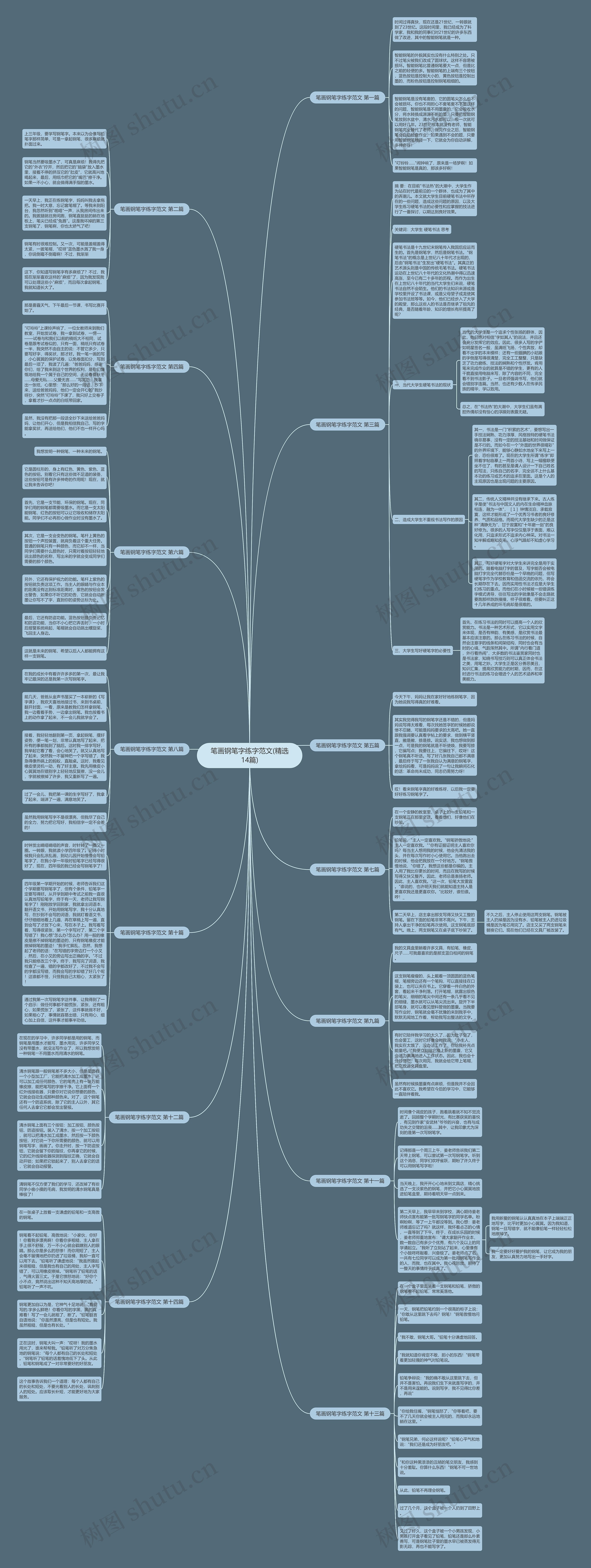 笔画钢笔字练字范文(精选14篇)思维导图