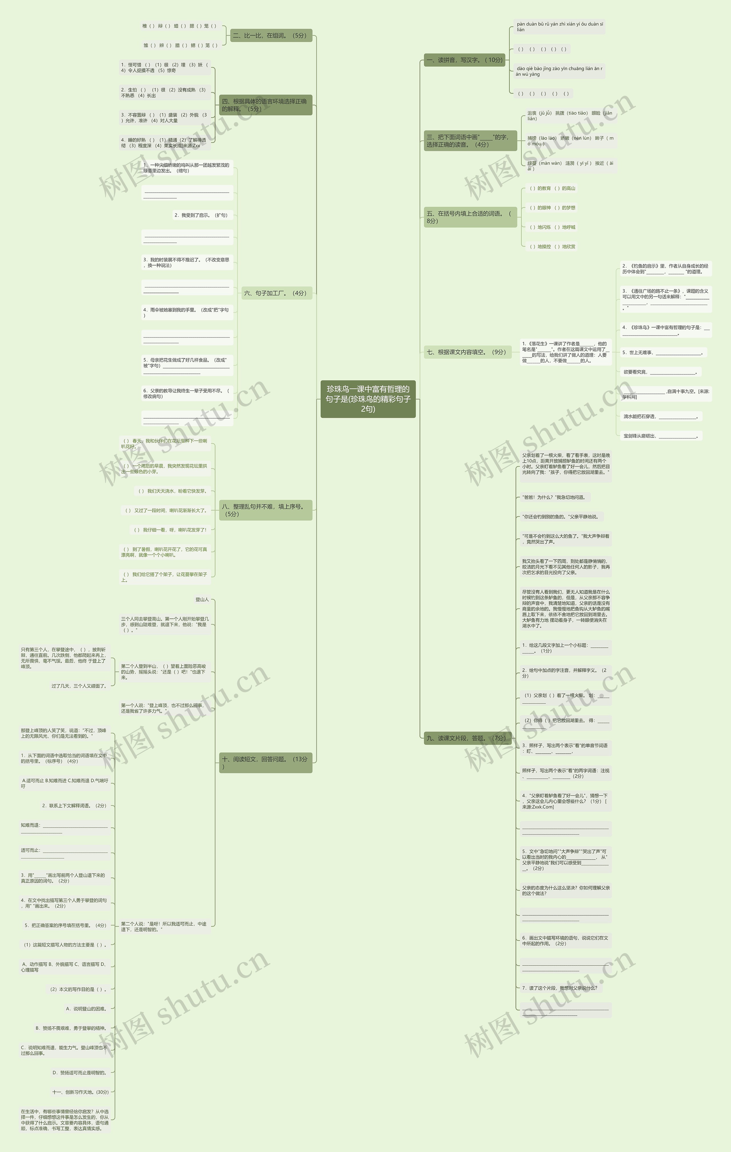 珍珠鸟一课中富有哲理的句子是(珍珠鸟的精彩句子2句)思维导图