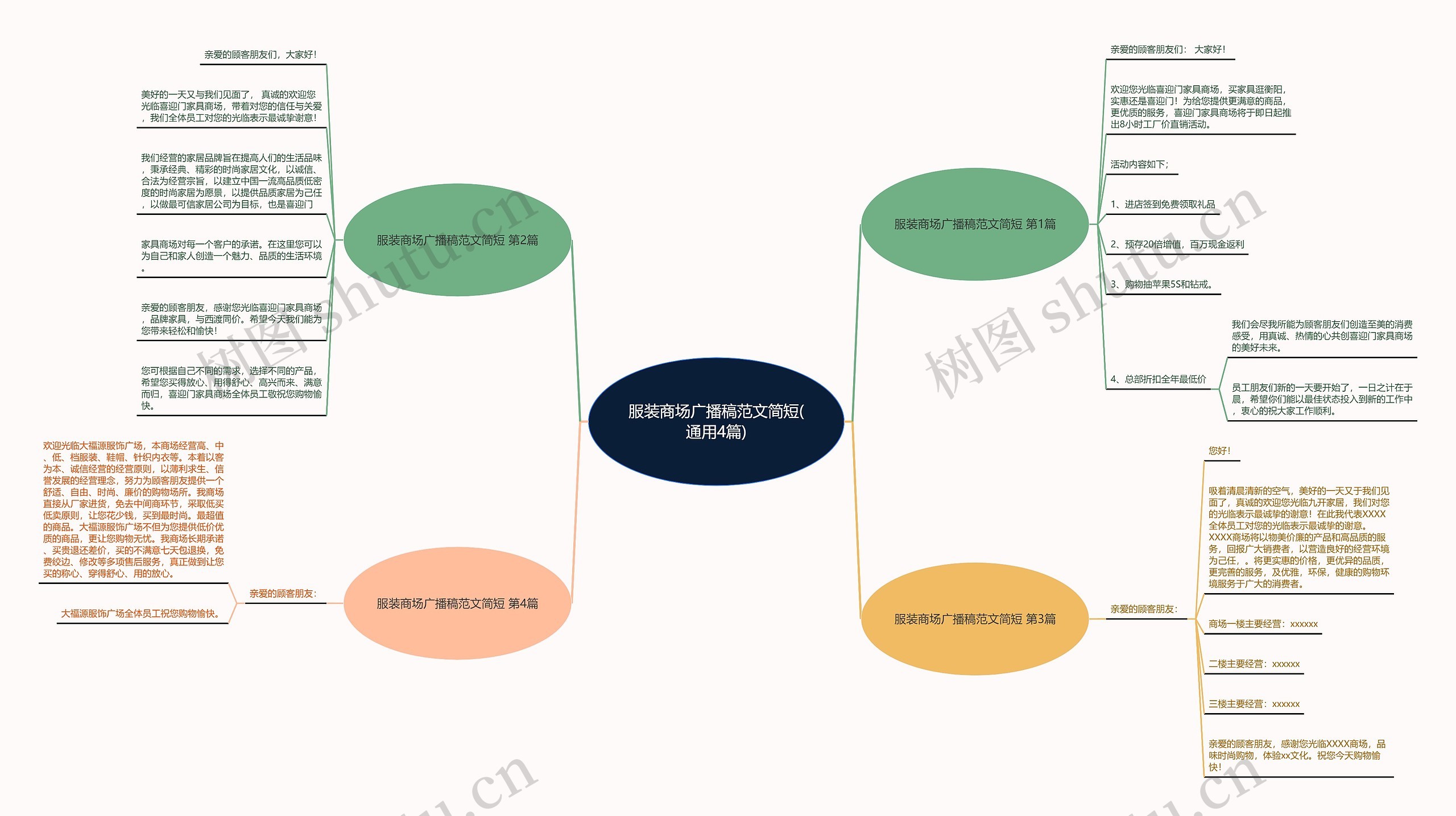 服装商场广播稿范文简短(通用4篇)思维导图