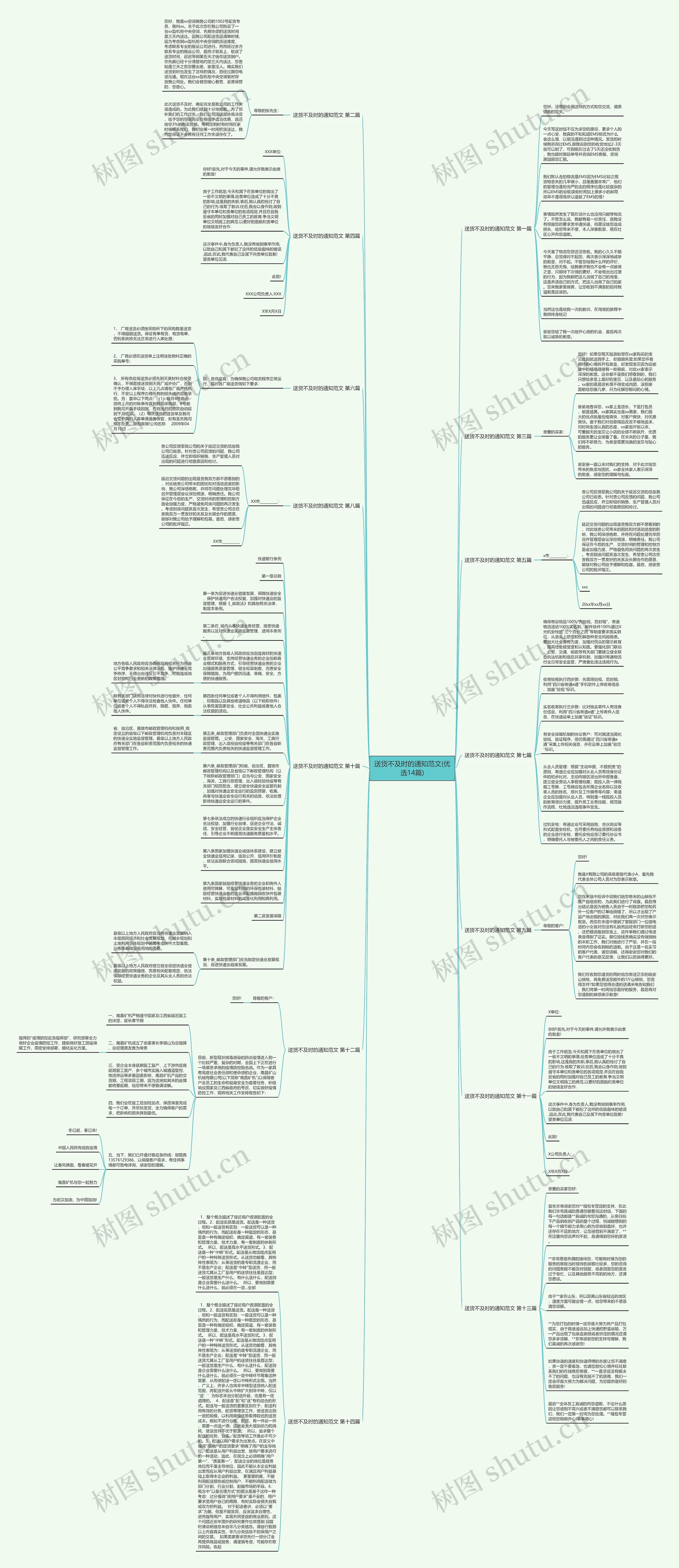 送货不及时的通知范文(优选14篇)思维导图