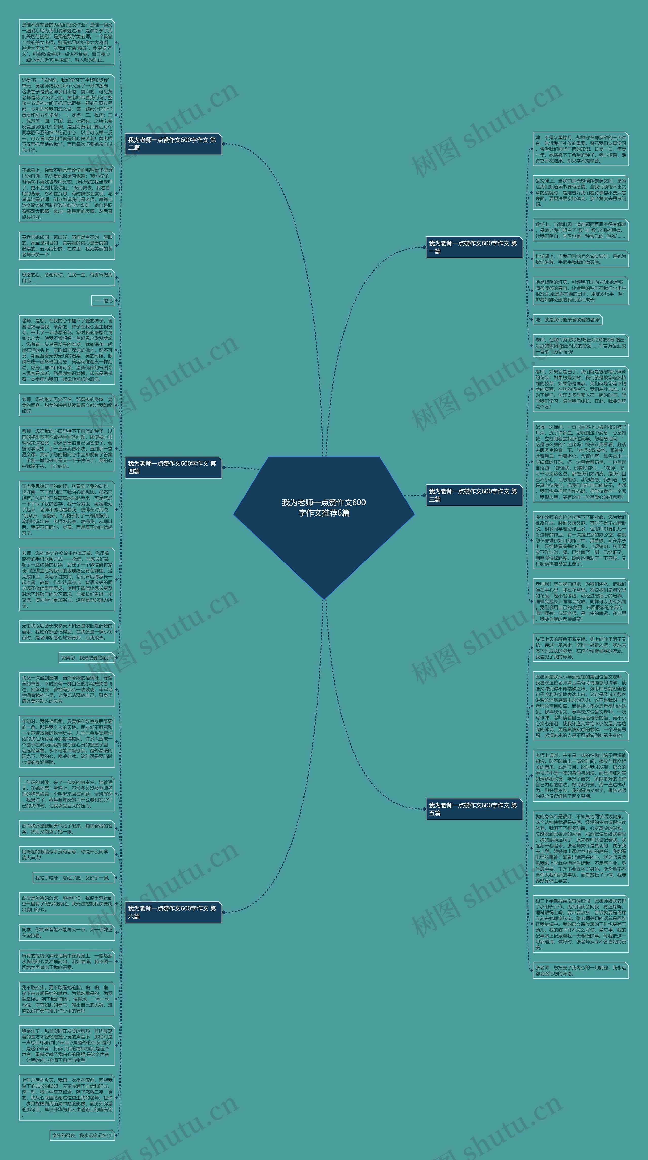 我为老师一点赞作文600字作文推荐6篇思维导图