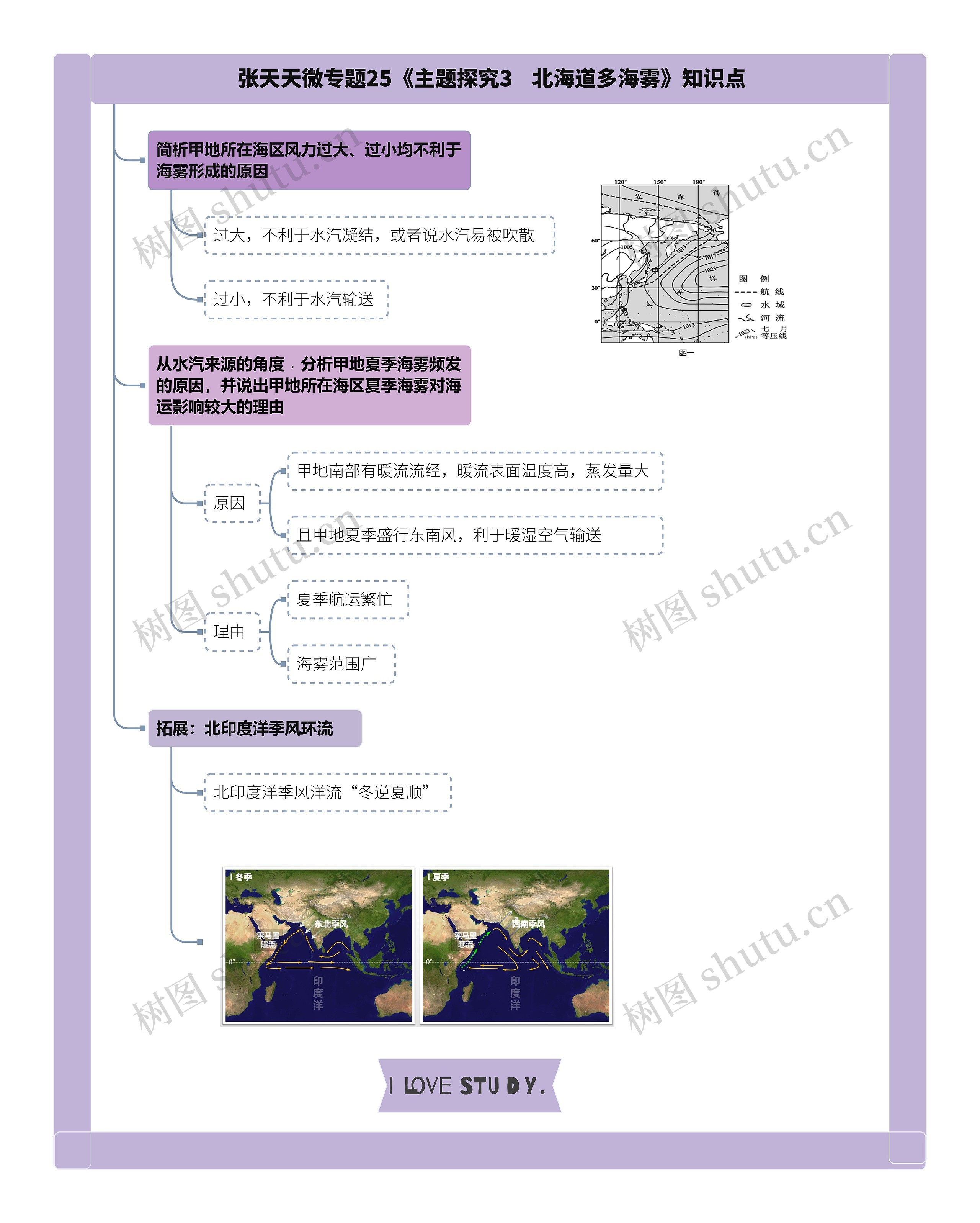 张天天微专题25《主题探究3 北海道多海雾》知识点思维导图高清图 张天天微专题25《主题探究3 北海道多海雾》知识点思维导图