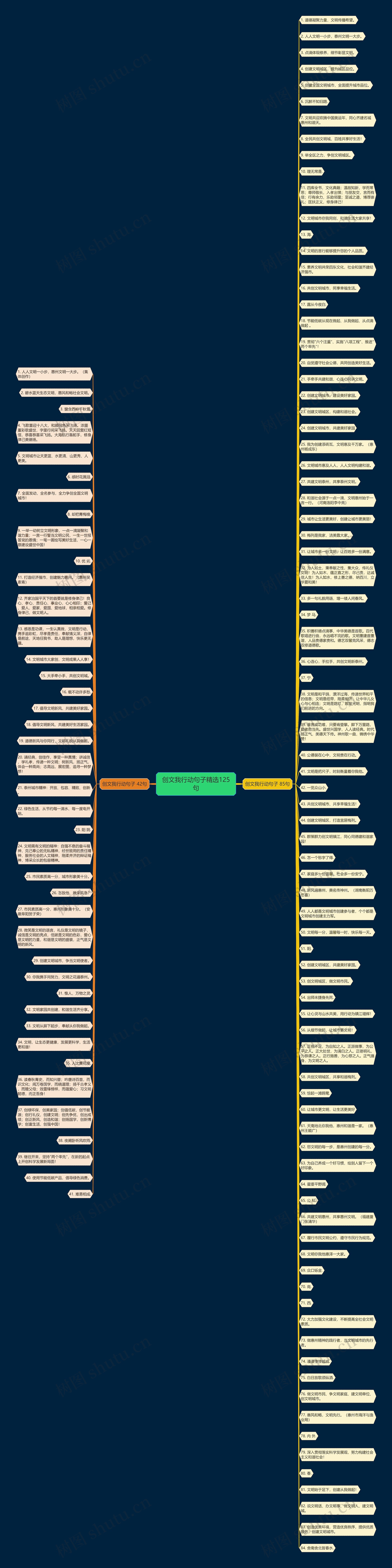 创文我行动句子精选125句思维导图