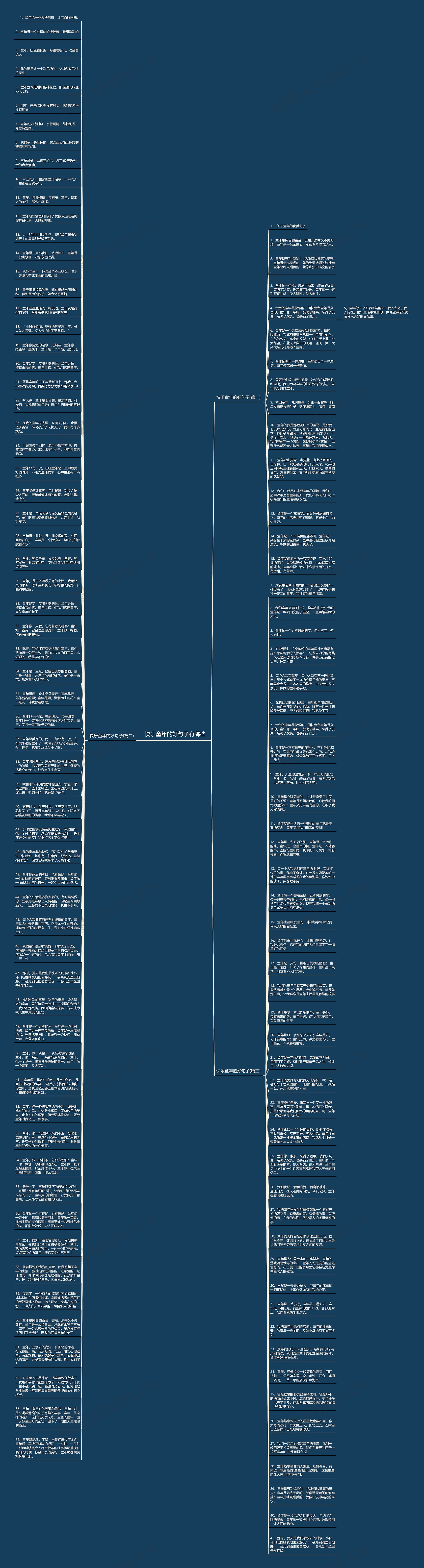 快乐童年的好句子有哪些思维导图