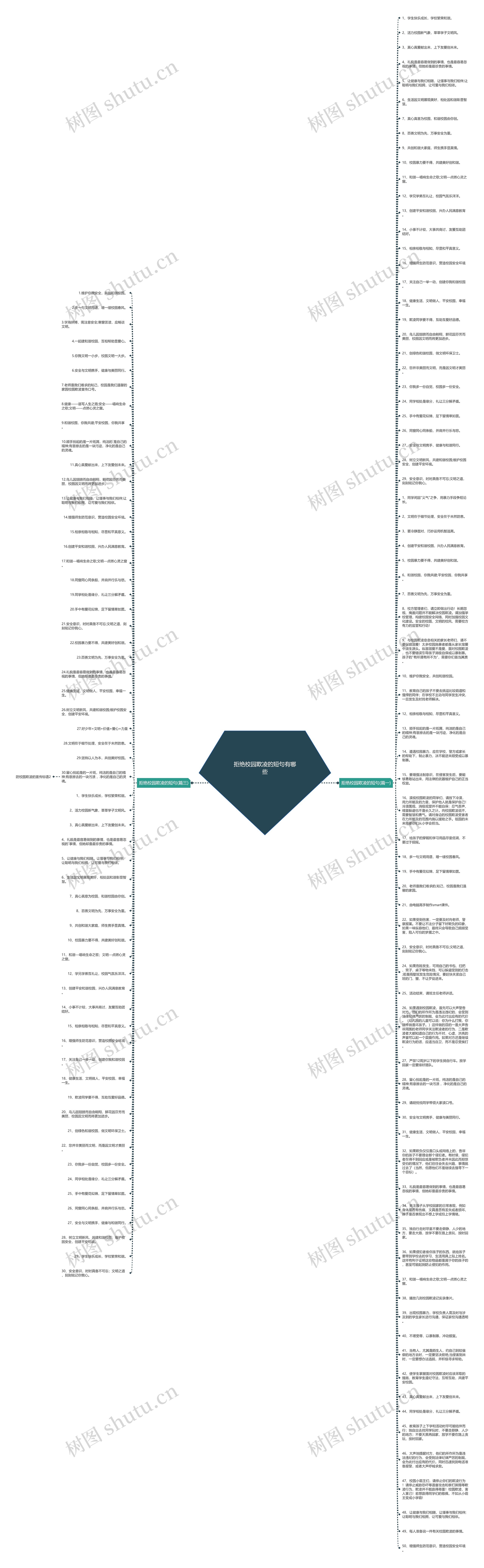 拒绝校园欺凌的短句有哪些思维导图
