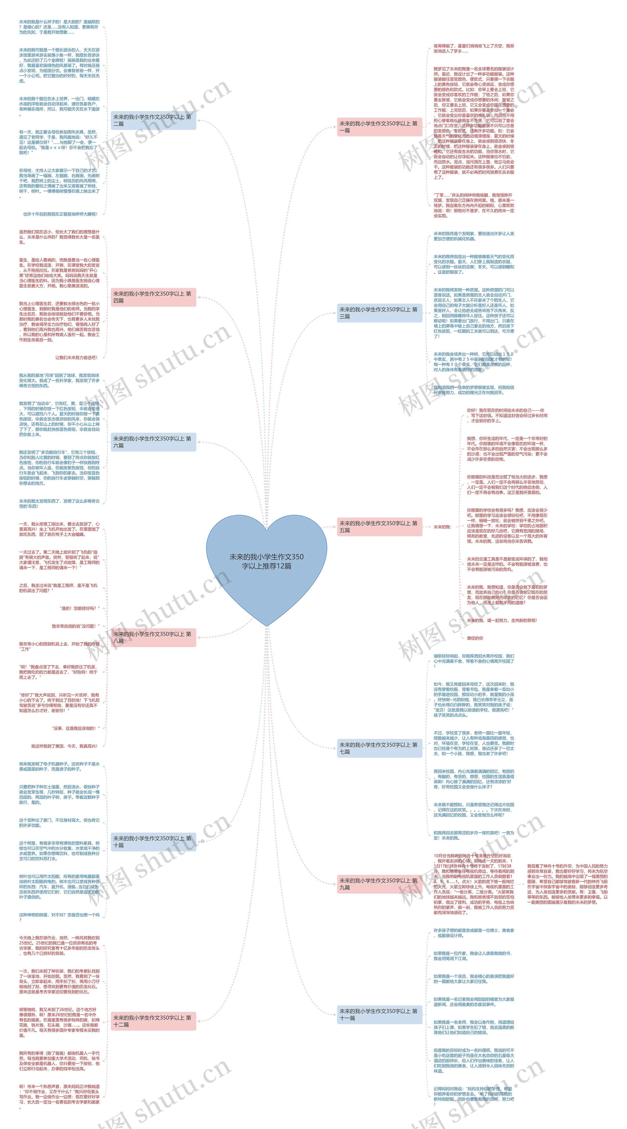 未来的我小学生作文350字以上推荐12篇思维导图