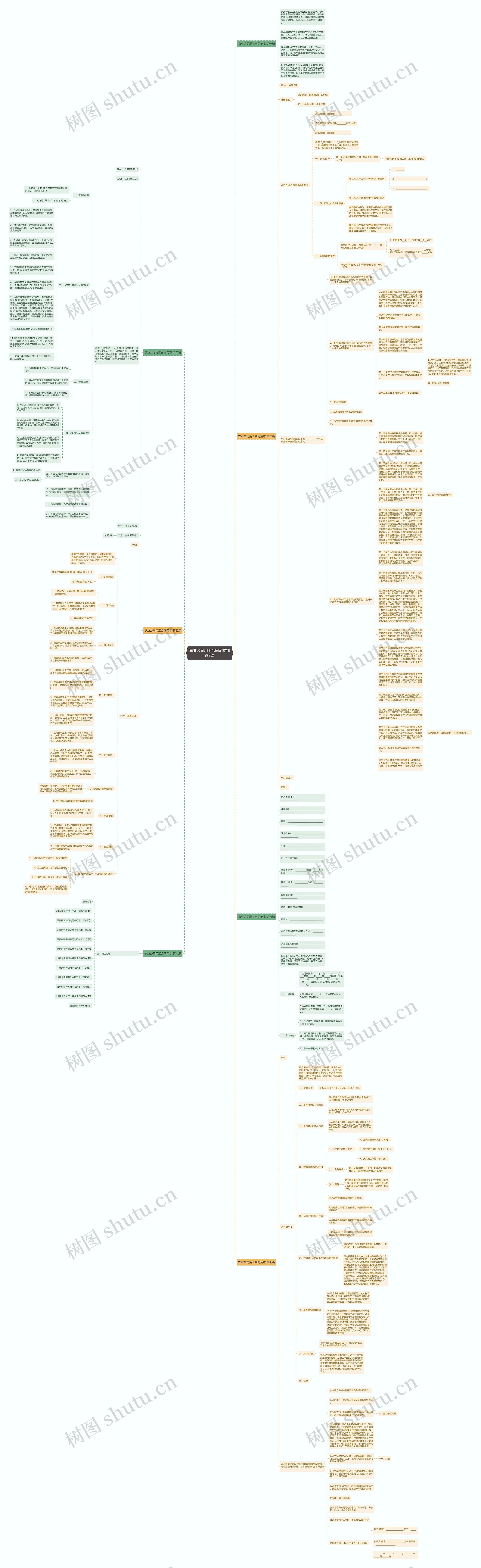 农业公司用工合同范本精选7篇思维导图