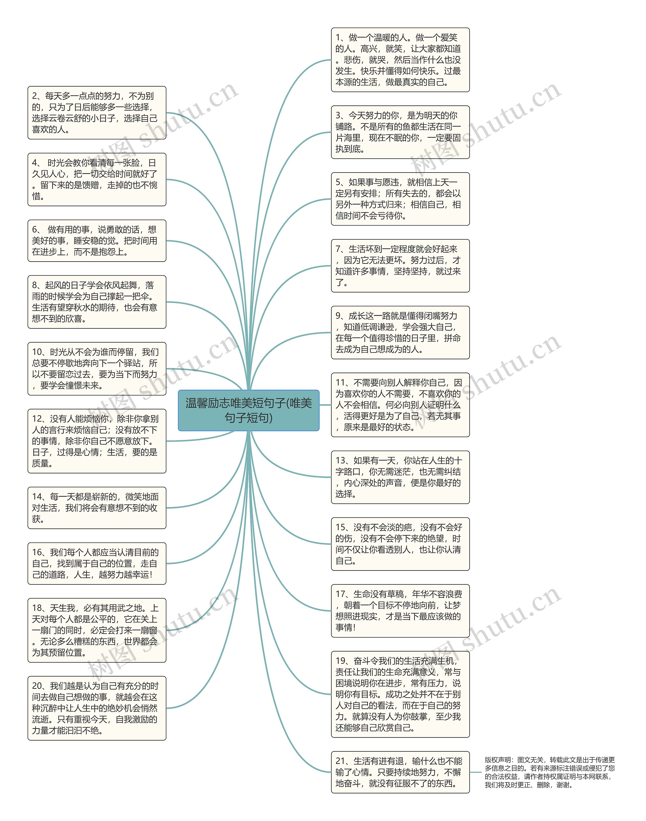 温馨励志唯美短句子(唯美句子短句)思维导图