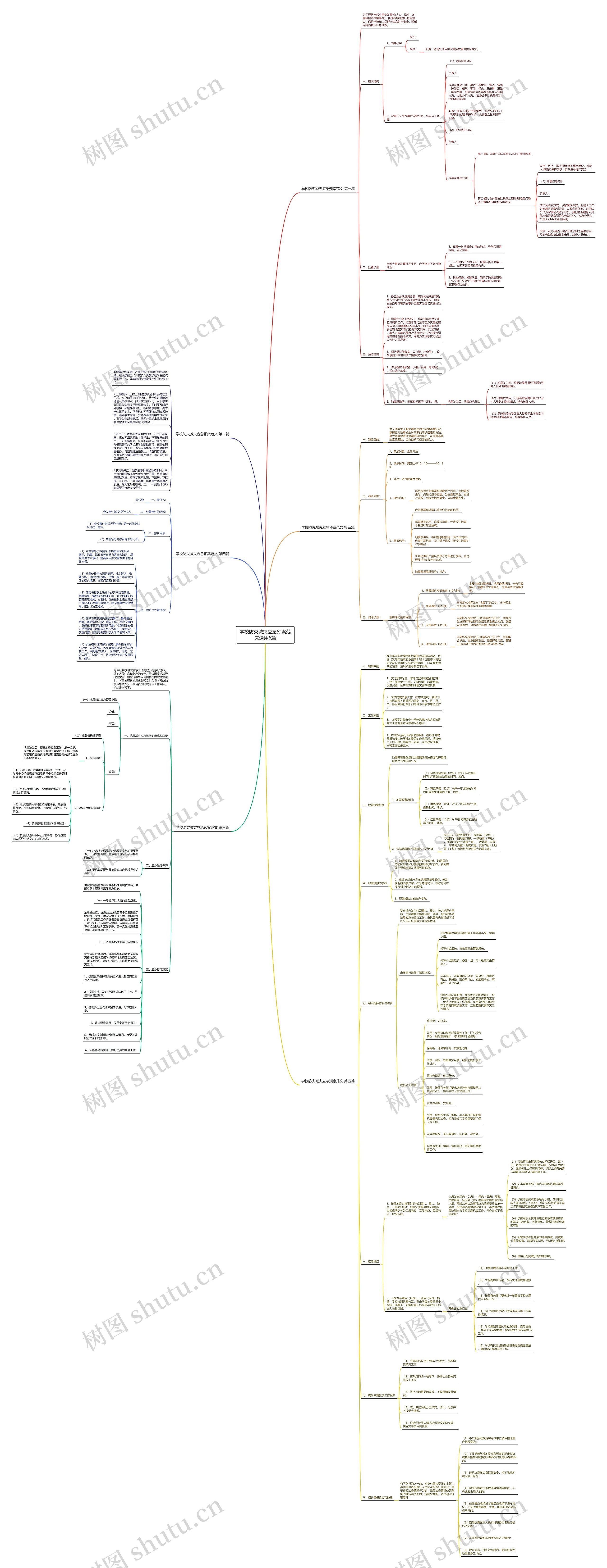 学校防灾减灾应急预案范文通用6篇思维导图