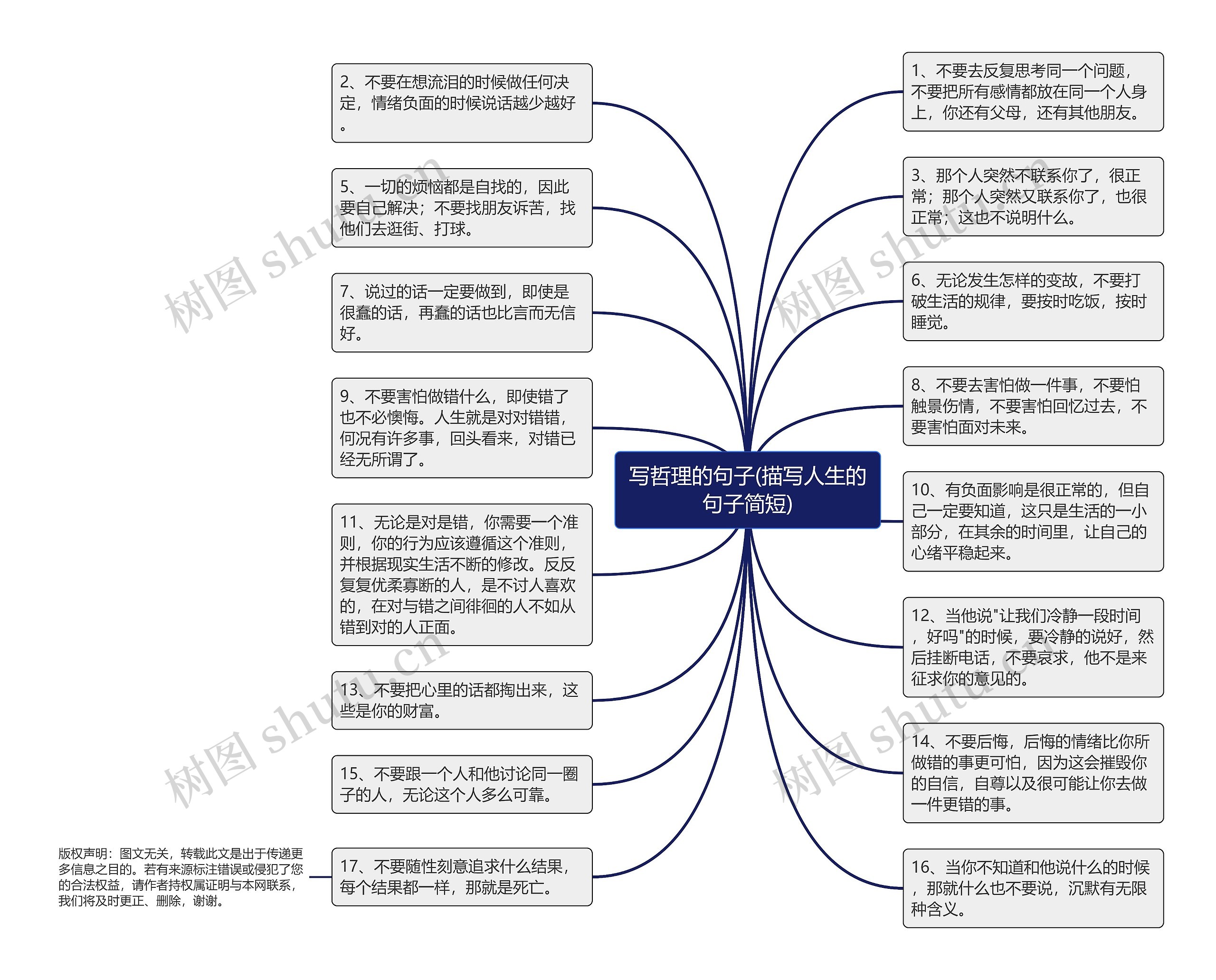 写哲理的句子(描写人生的句子简短)思维导图