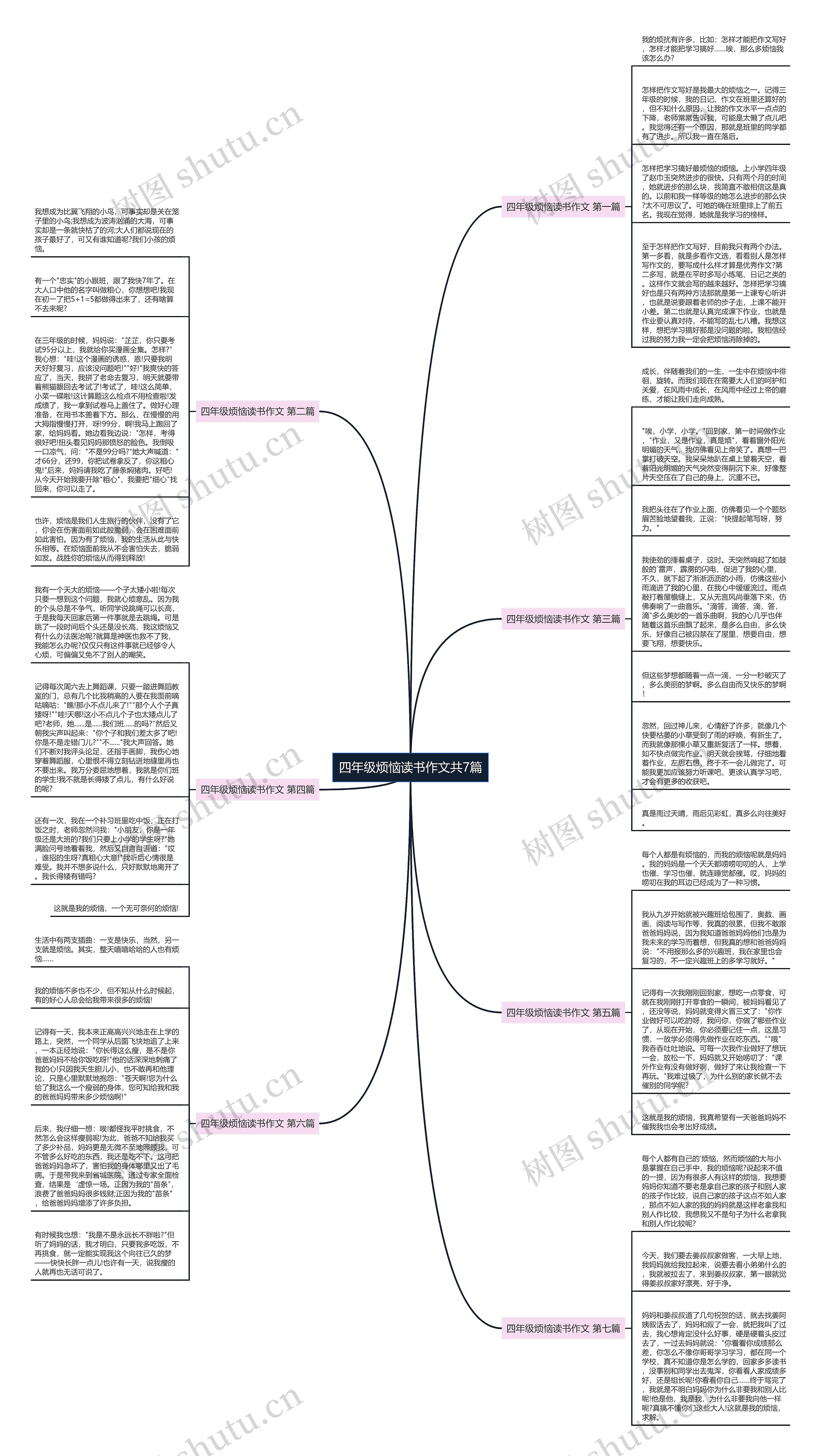 四年级烦恼读书作文共7篇思维导图