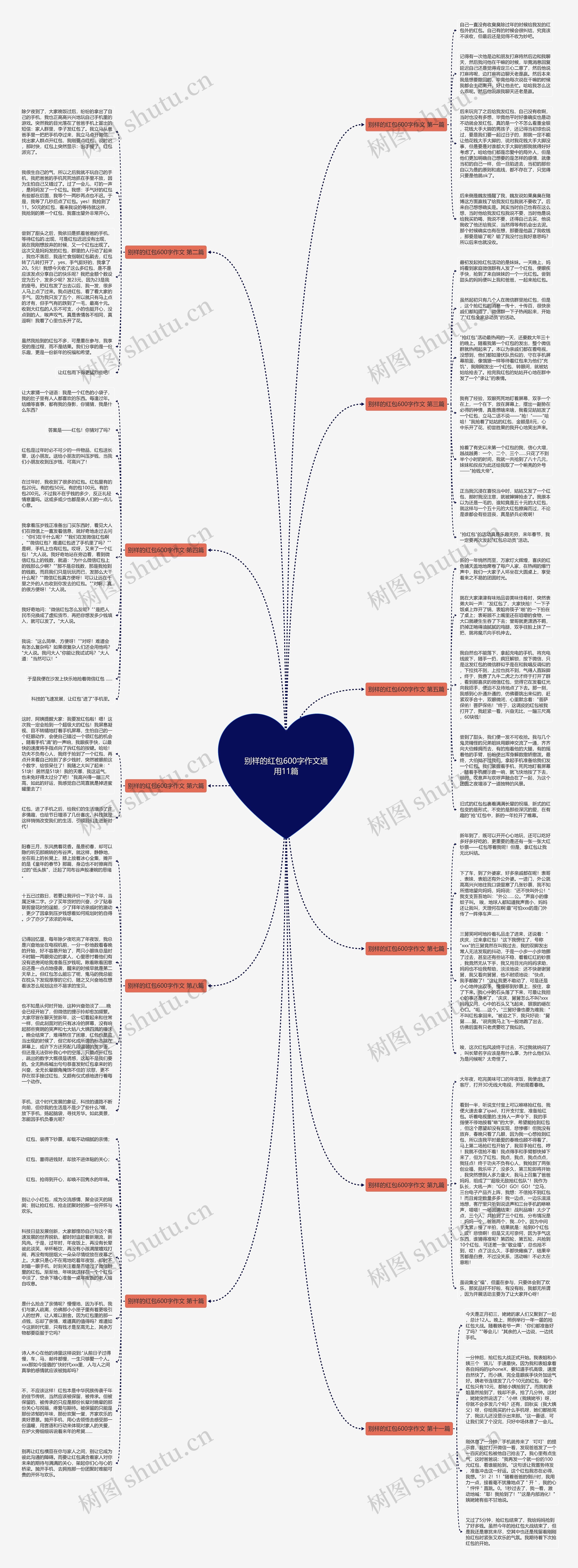 别样的红包600字作文通用11篇思维导图