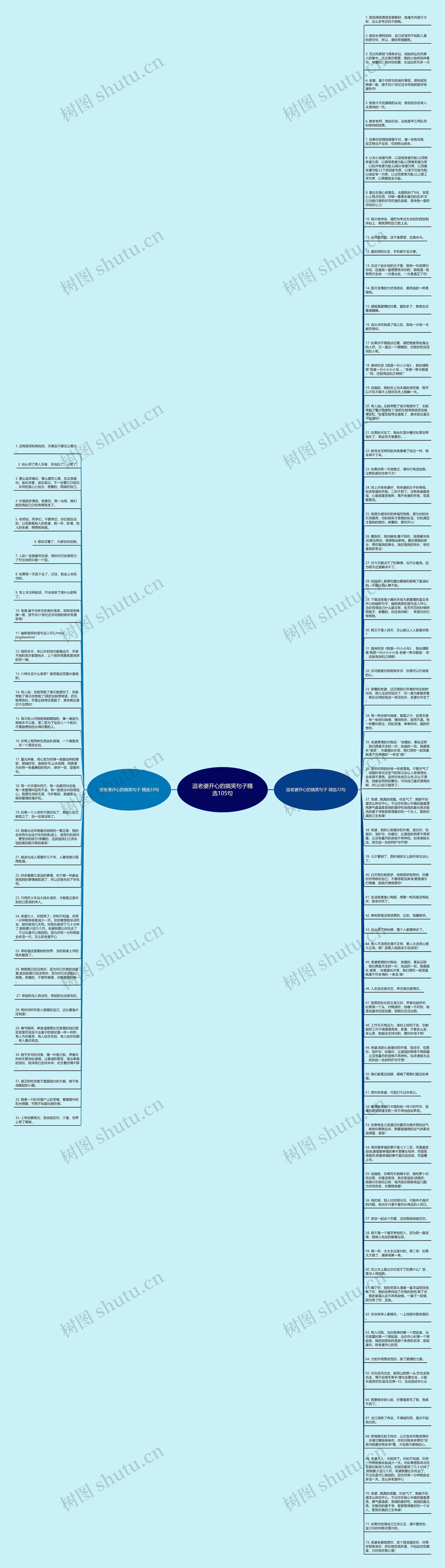 逗老婆开心的搞笑句子精选105句思维导图