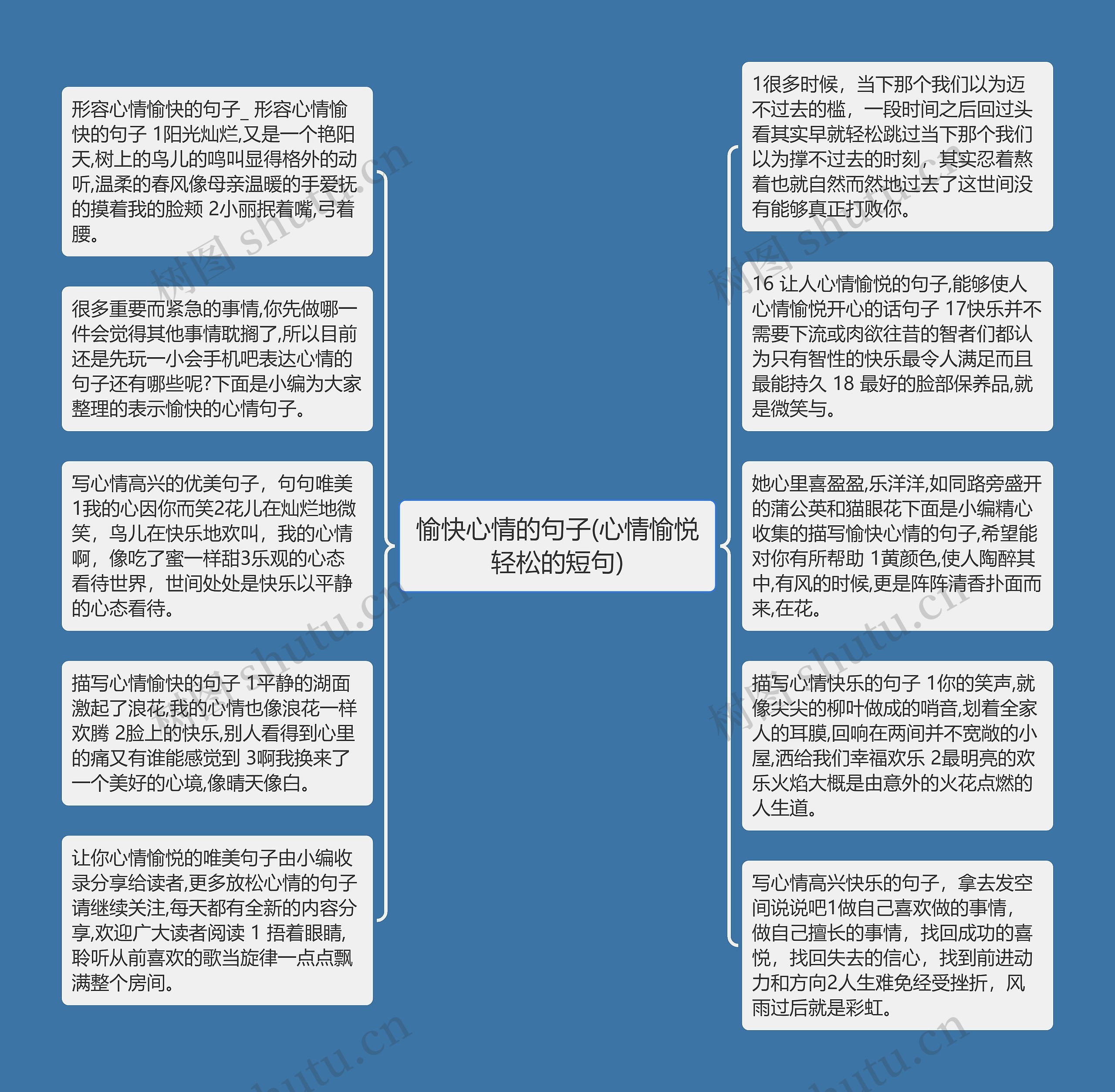 愉快心情的句子(心情愉悦轻松的短句)思维导图