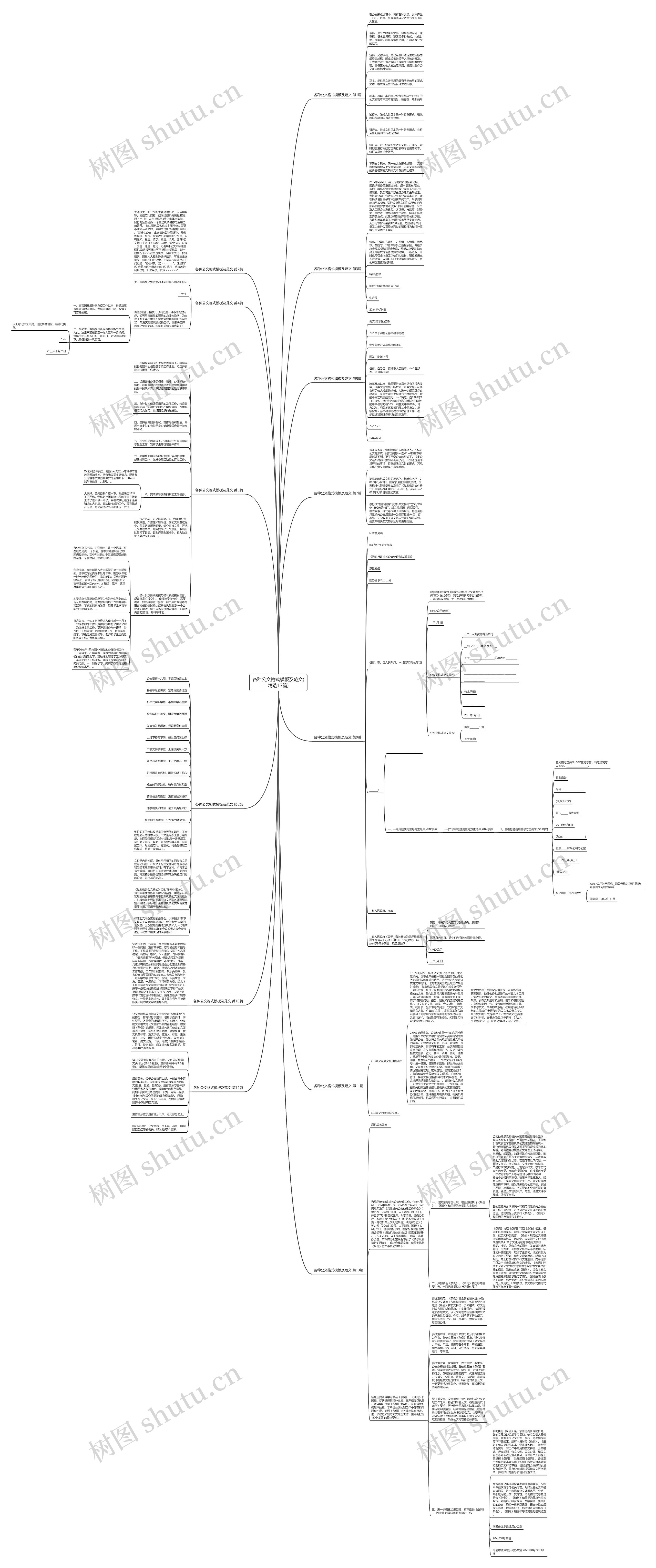 各种公文格式及范文(精选13篇)思维导图