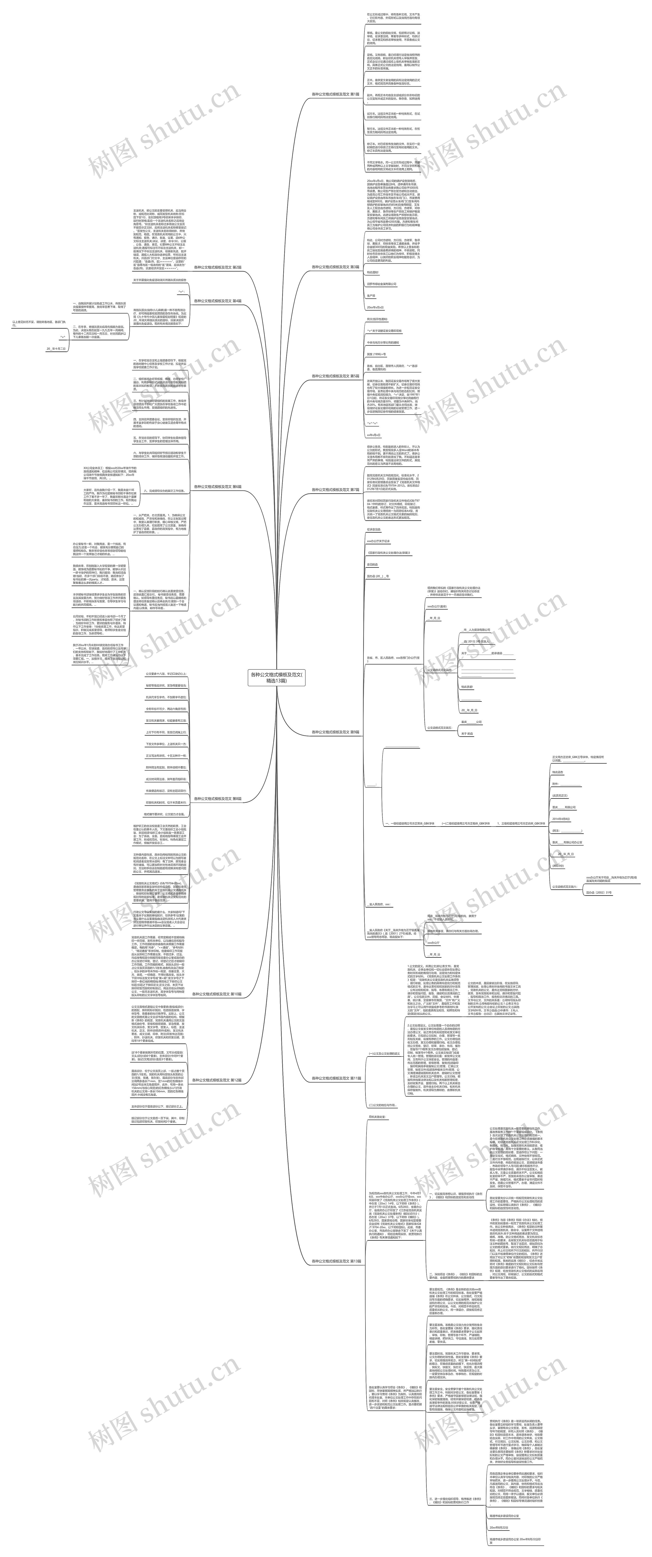 各种公文格式模板及范文(精选13篇) 各种公文格式模板及范文(精选13篇)