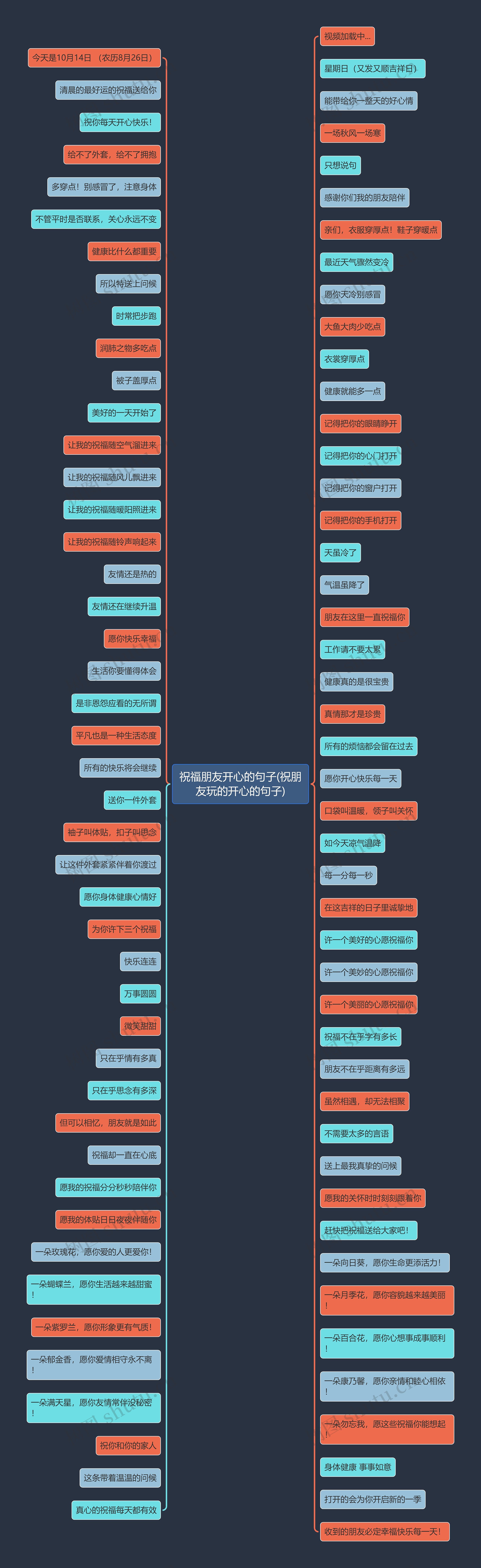 祝福朋友开心的句子(祝朋友玩的开心的句子)思维导图