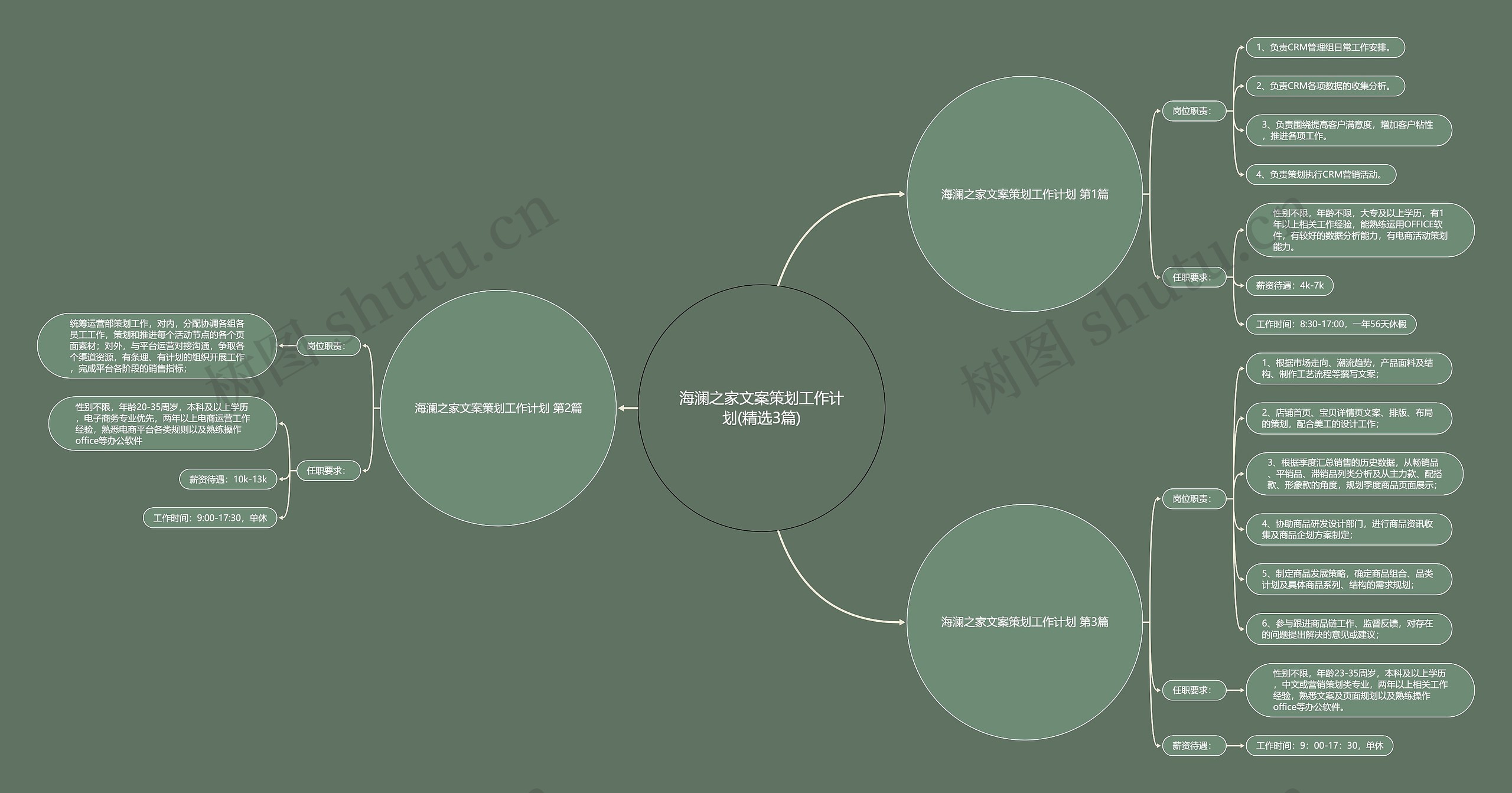 海澜之家文案策划工作计划(精选3篇)思维导图