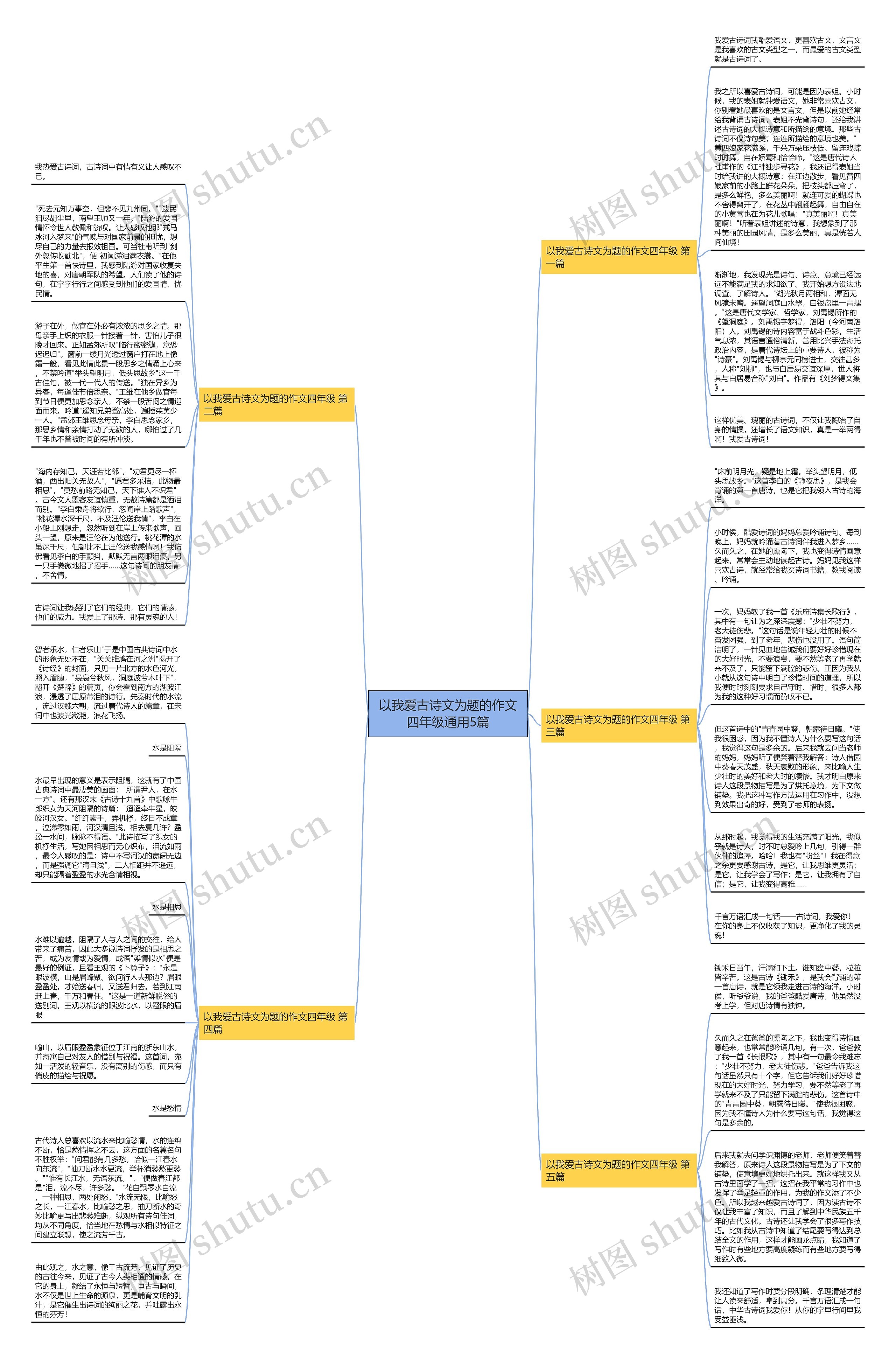 以我爱古诗文为题的作文四年级通用5篇思维导图
