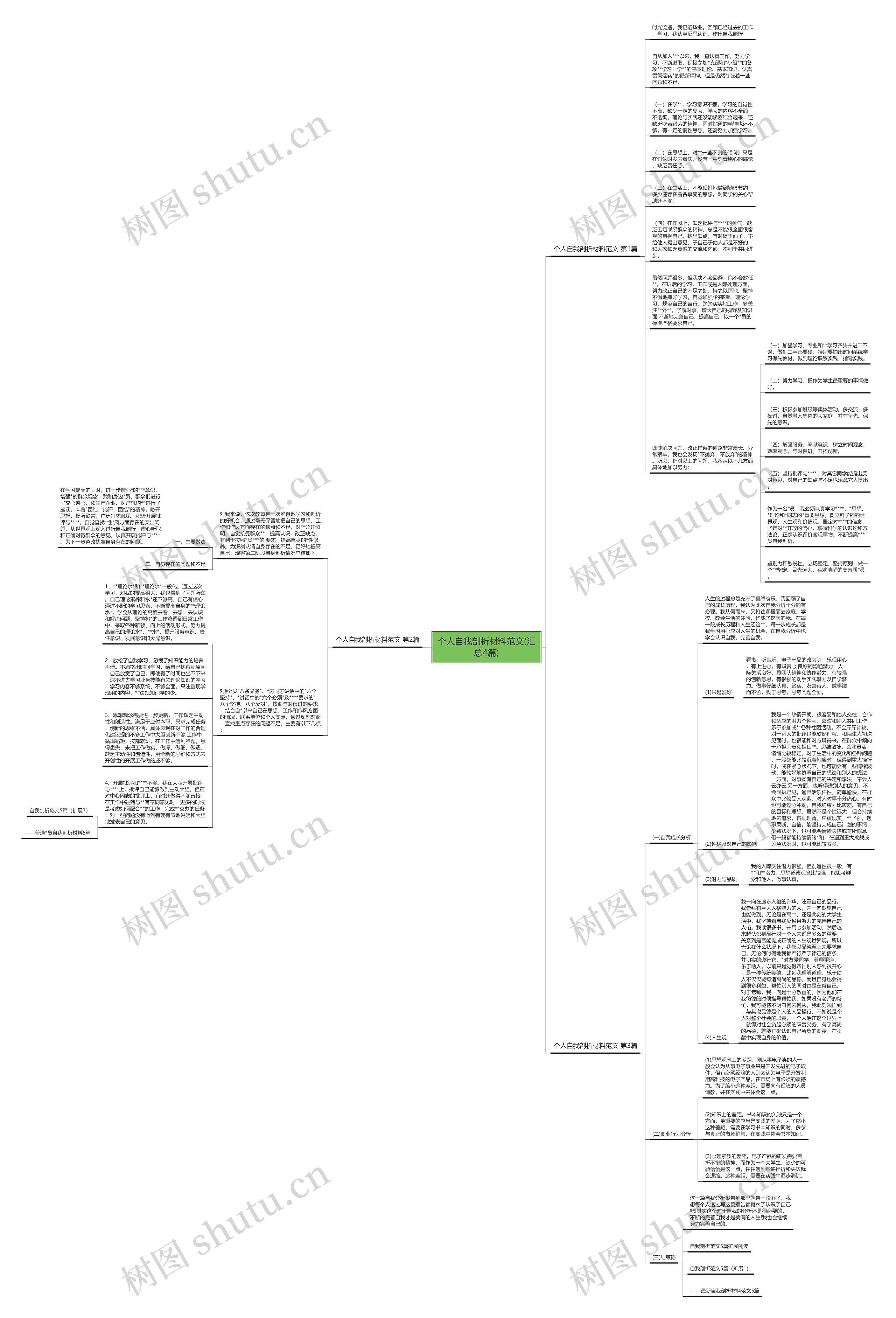 个人自我剖析材料范文(汇总4篇)思维导图