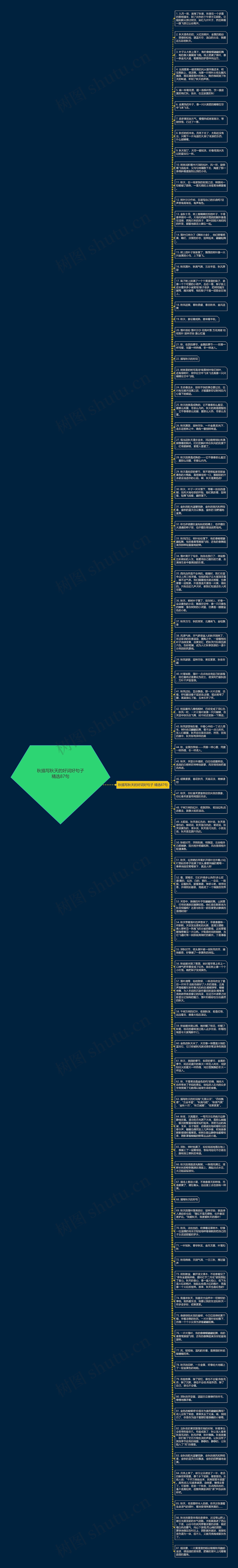 秋描写秋天的好词好句子精选87句思维导图