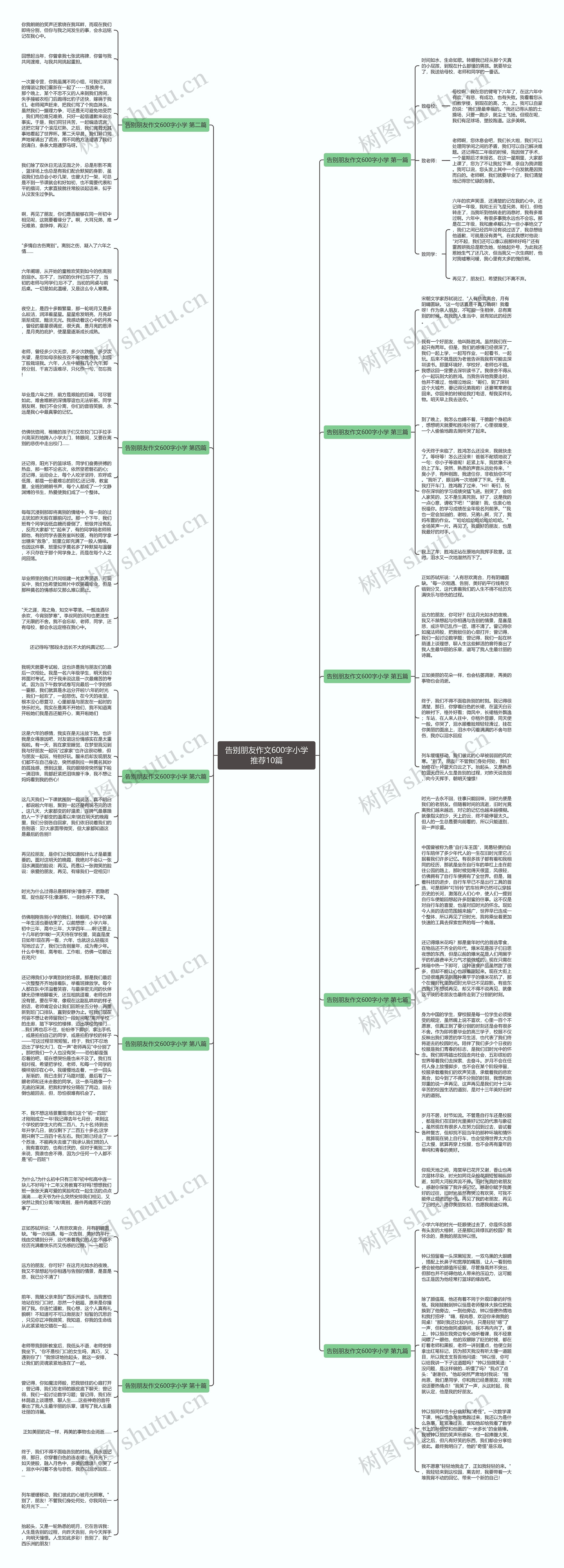 告别朋友作文600字小学推荐10篇思维导图